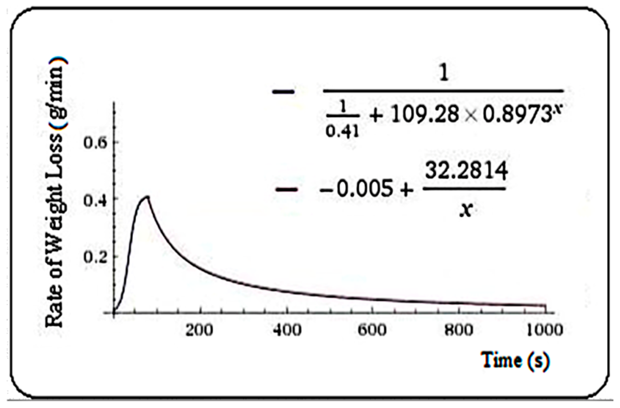 Plants 10 02576 g004