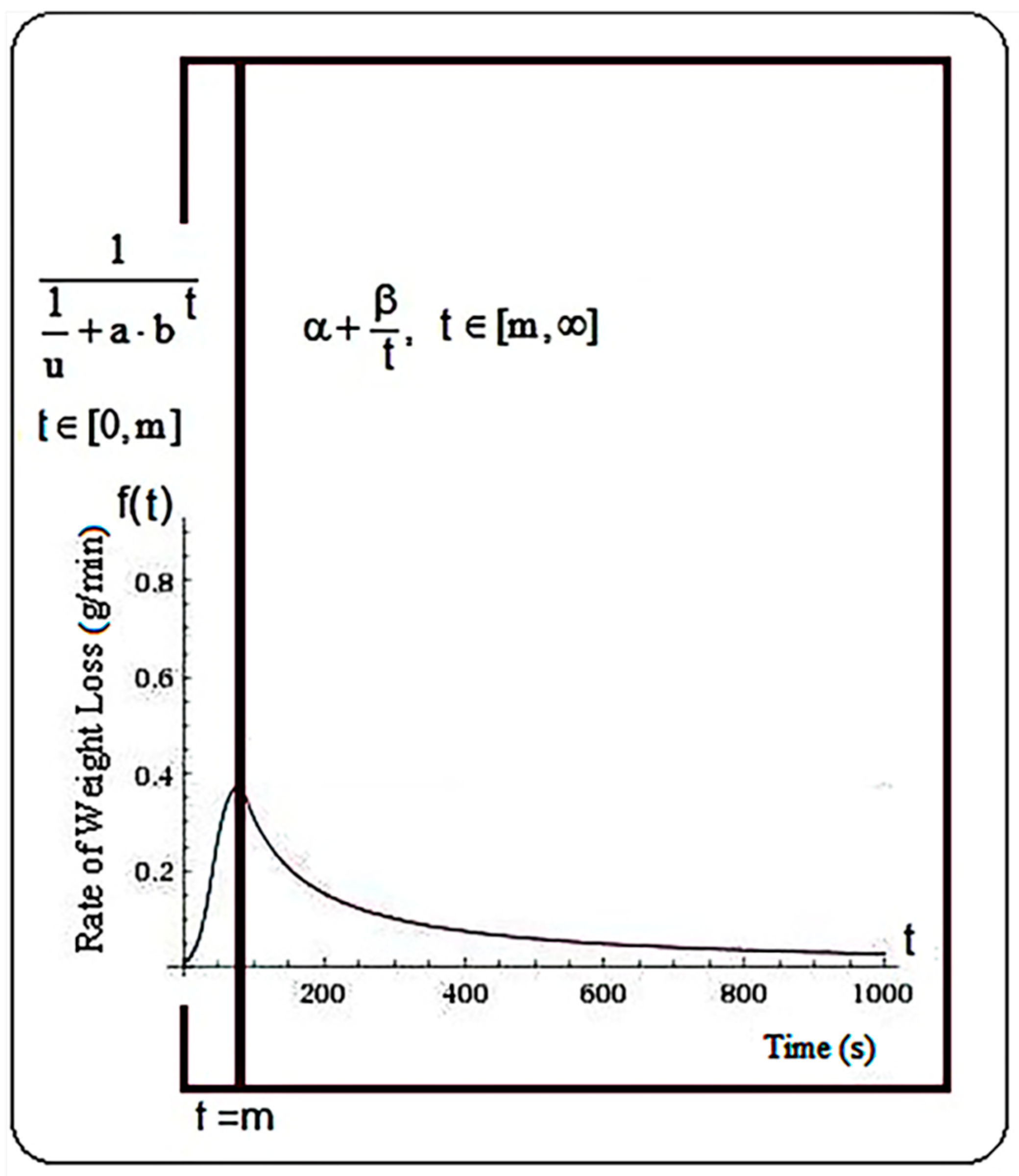 Plants 10 02576 g007