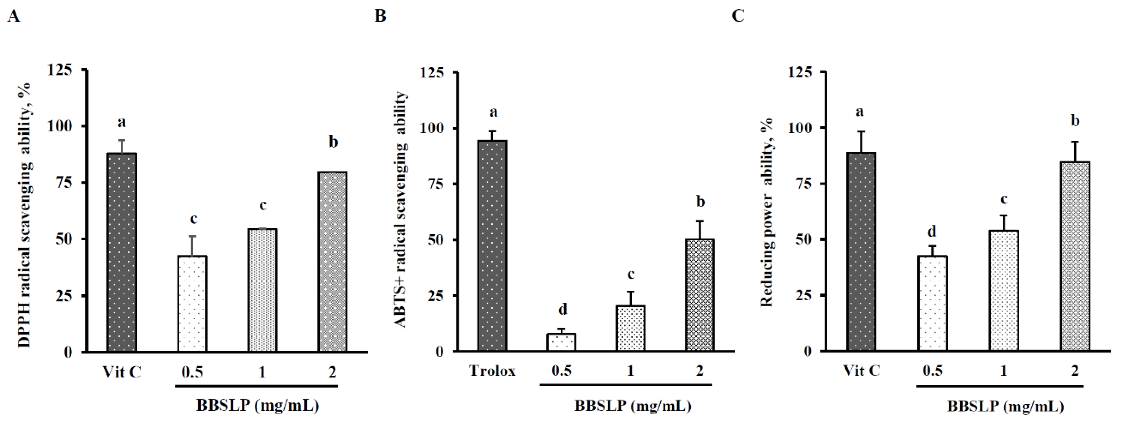 Plants 10 02579 g001 550