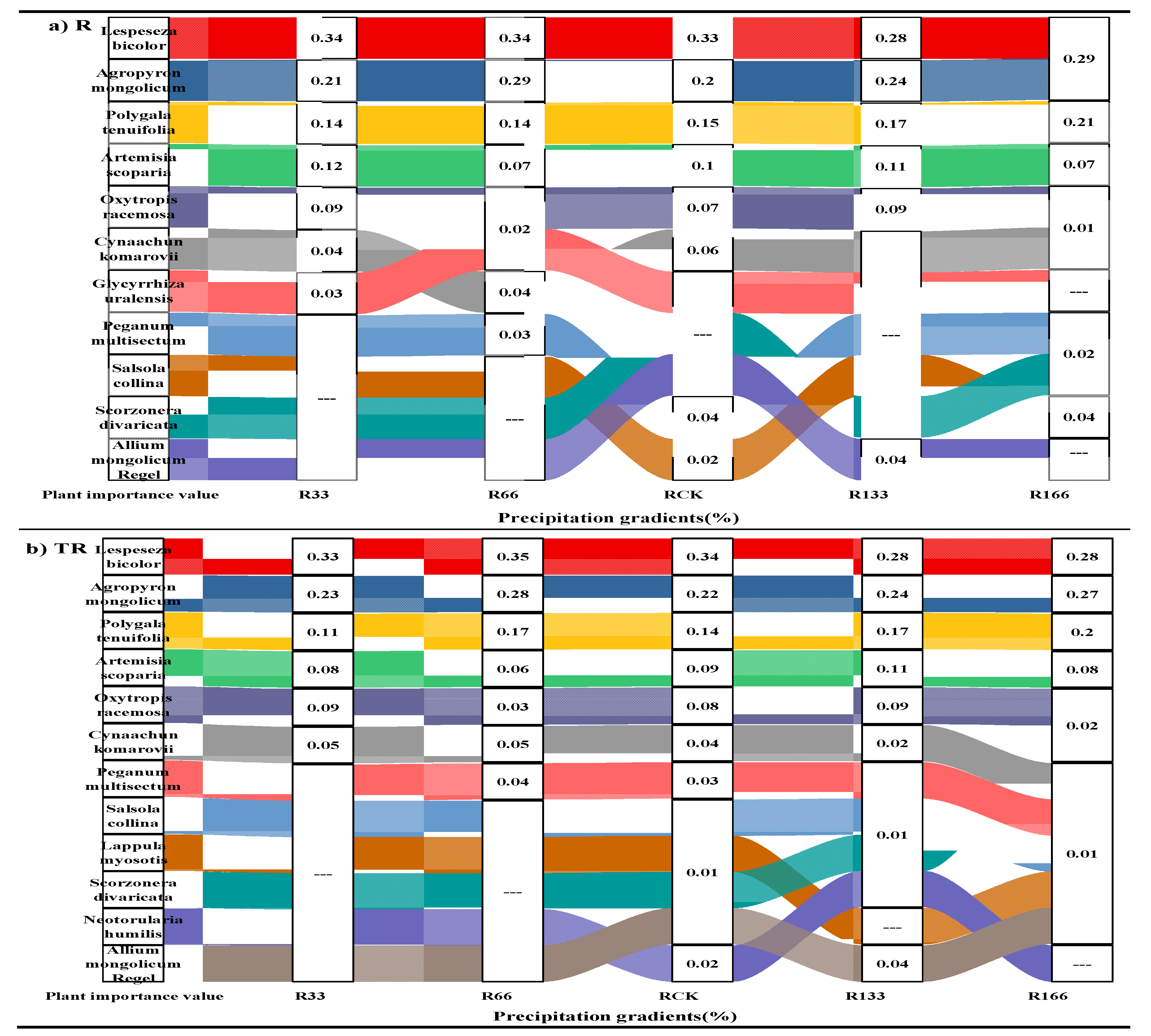 Plants 10 02580 g001 550