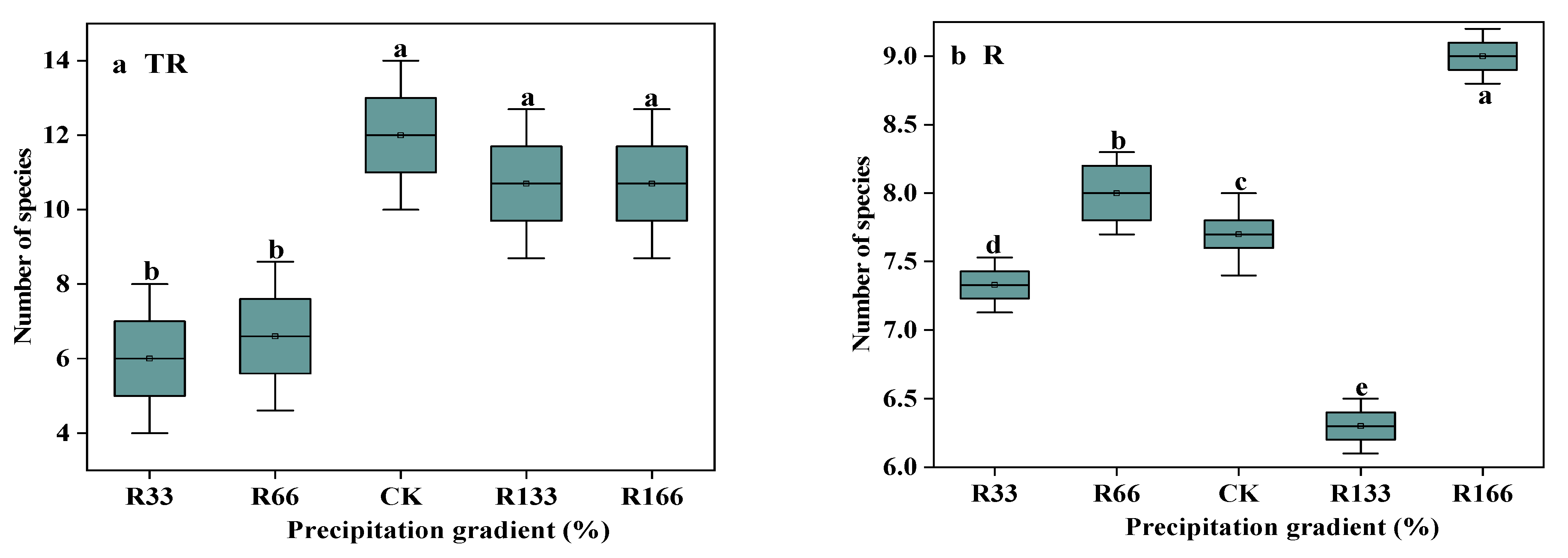 Plants 10 02580 g002a 550
