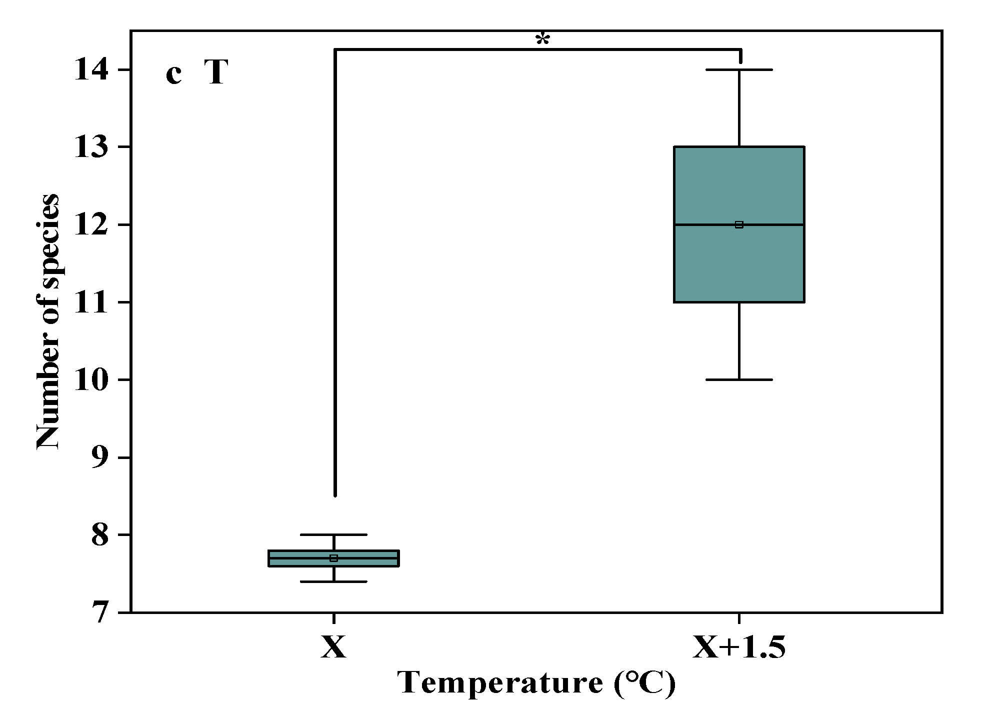 Plants 10 02580 g002b 550