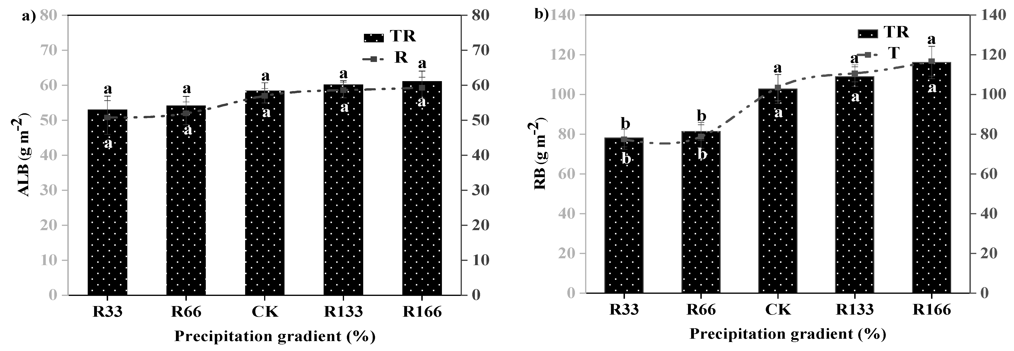 Plants 10 02580 g003a 550
