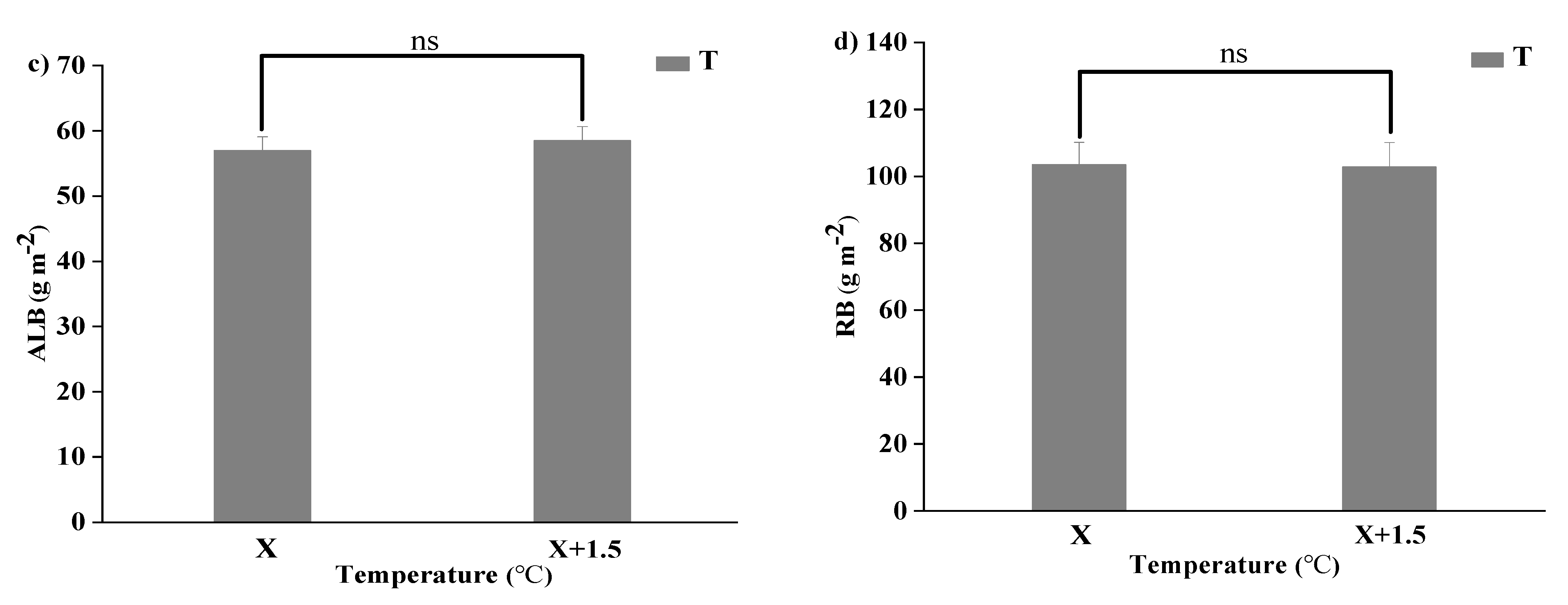 Plants 10 02580 g003b 550
