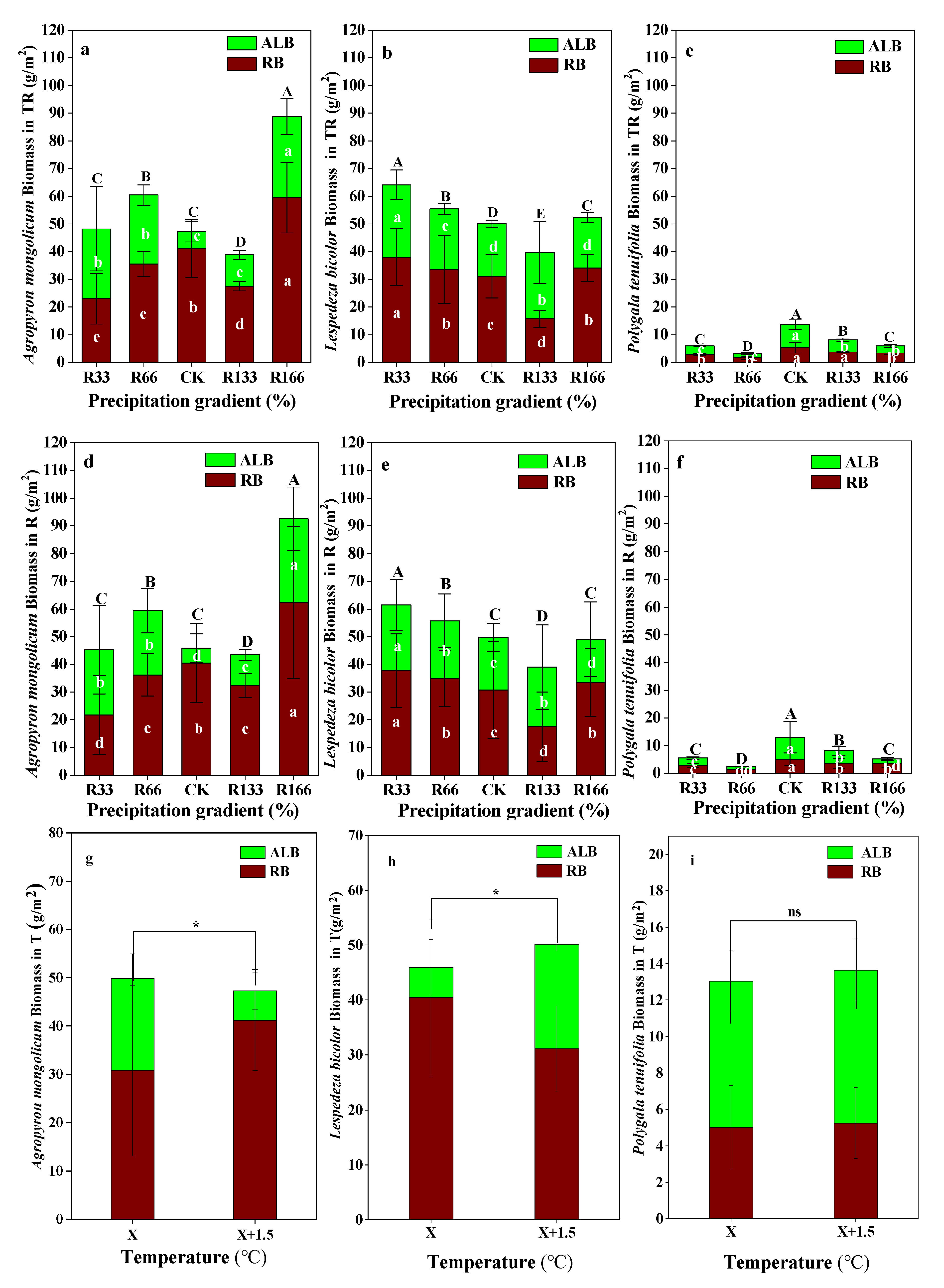 Plants 10 02580 g004 550