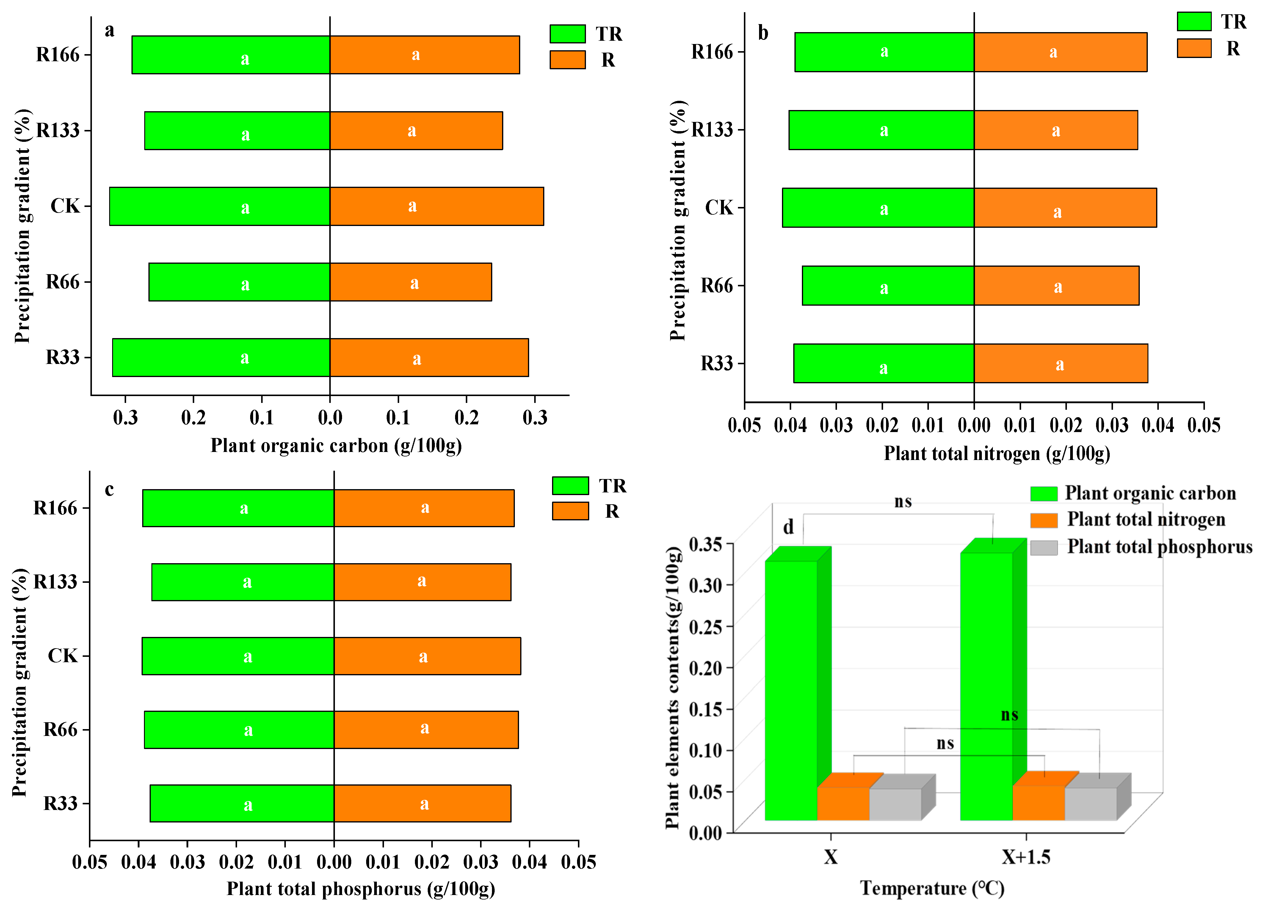 Plants 10 02580 g005 550