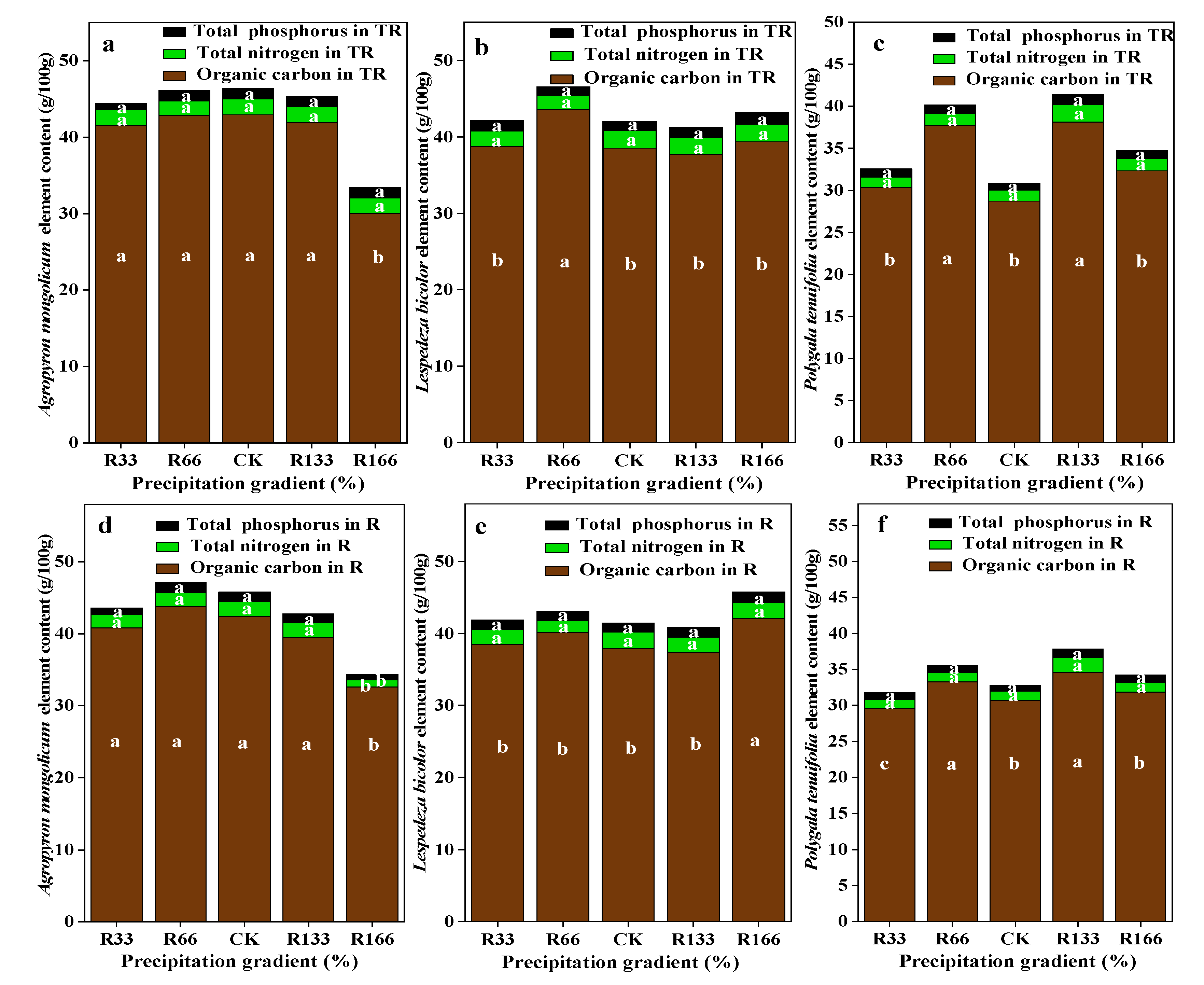 Plants 10 02580 g006a 550
