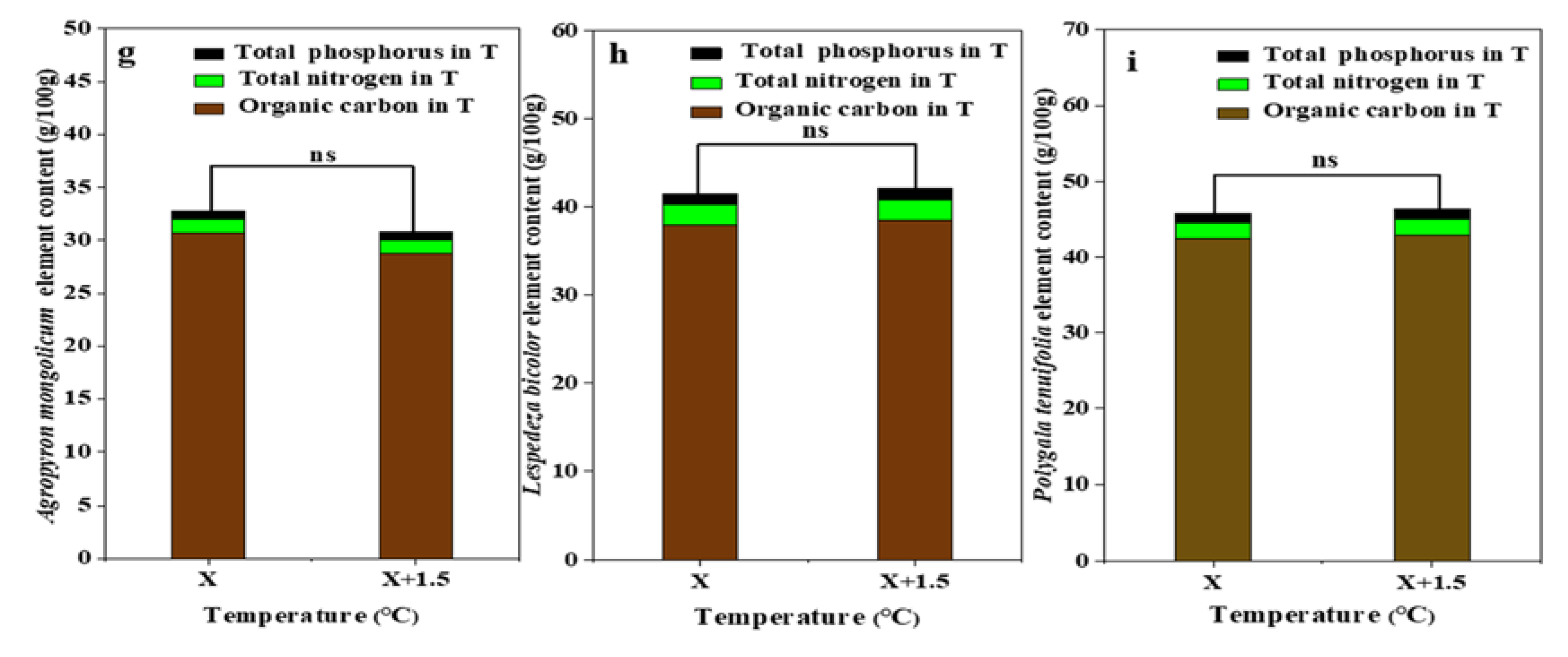 Plants 10 02580 g006b 550