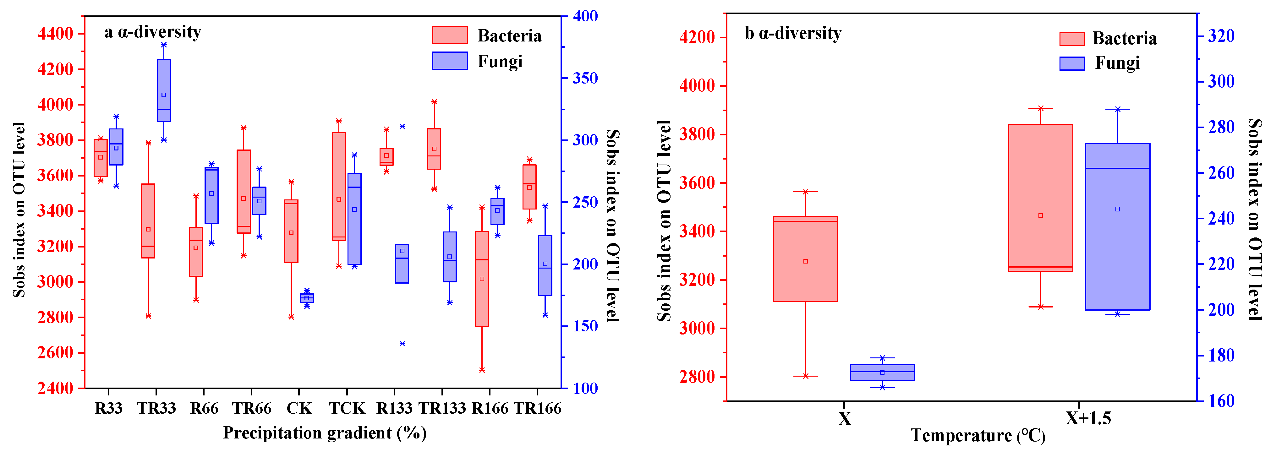 Plants 10 02580 g007 550