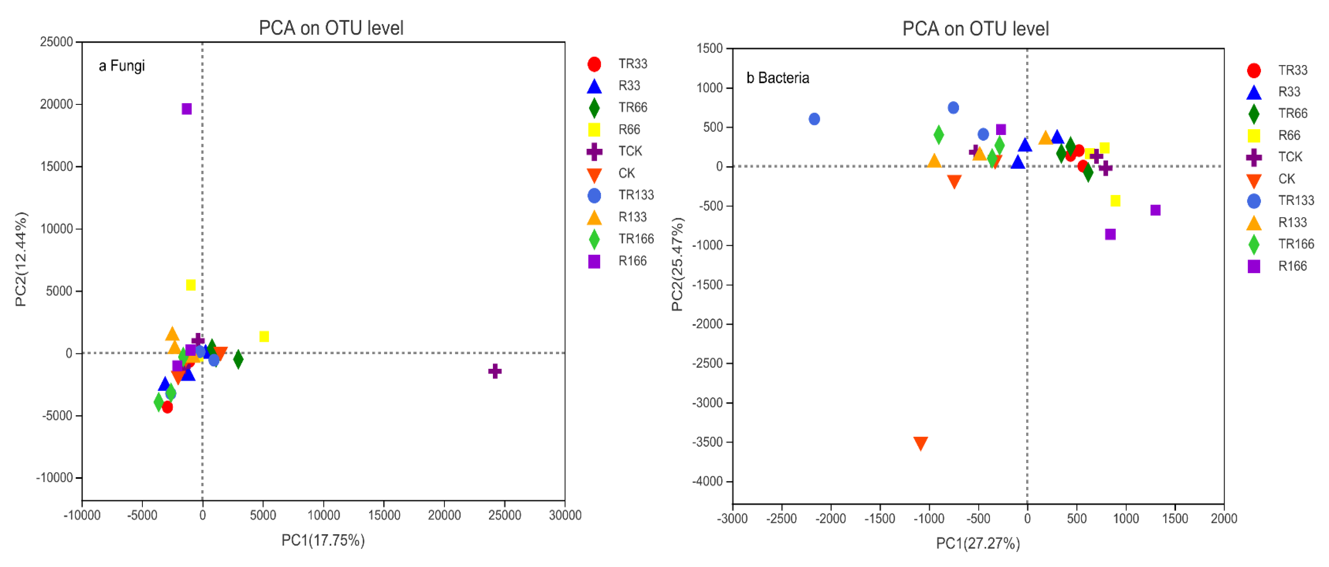 Plants 10 02580 g008 550