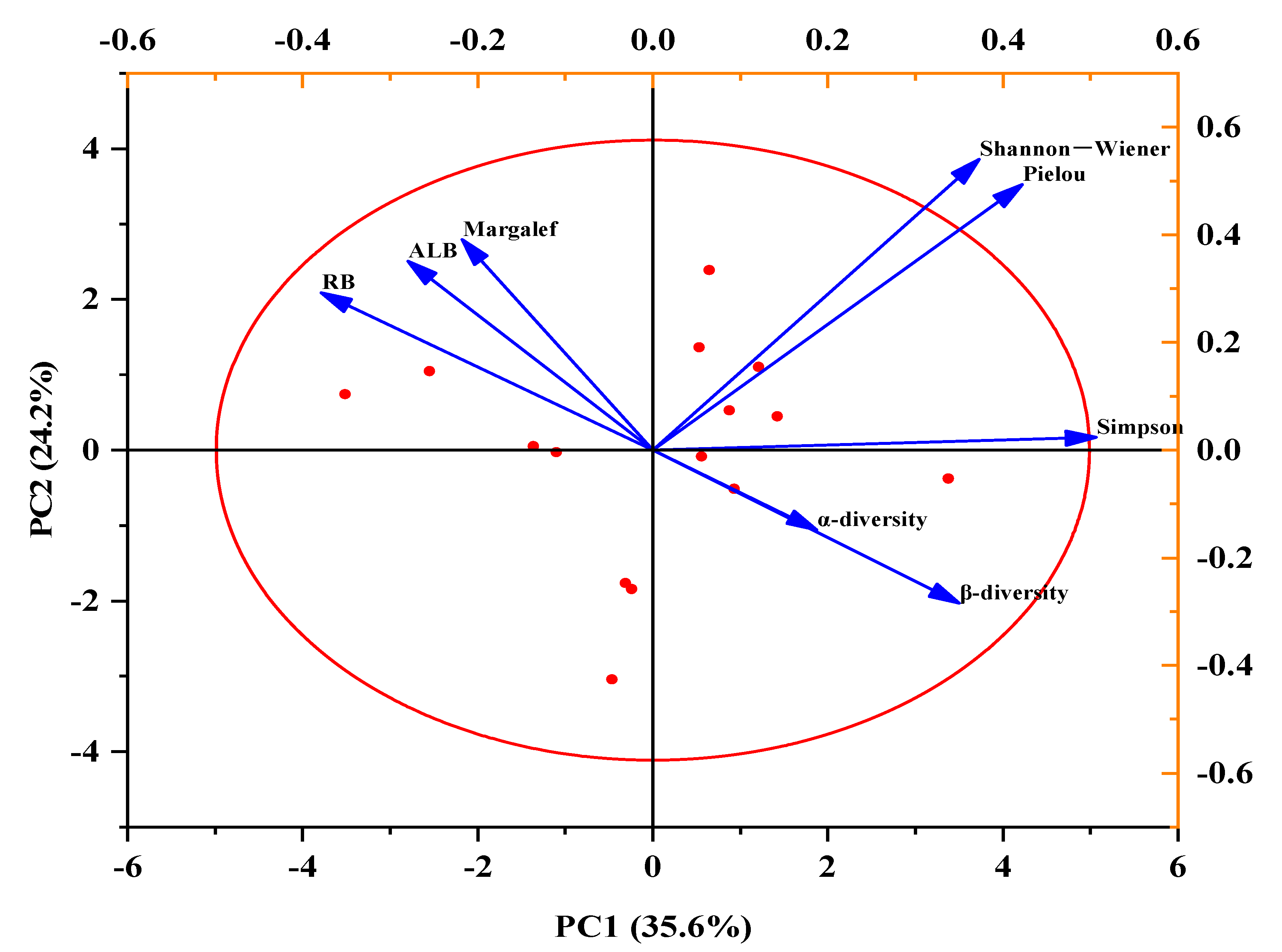 Plants 10 02580 g009 550