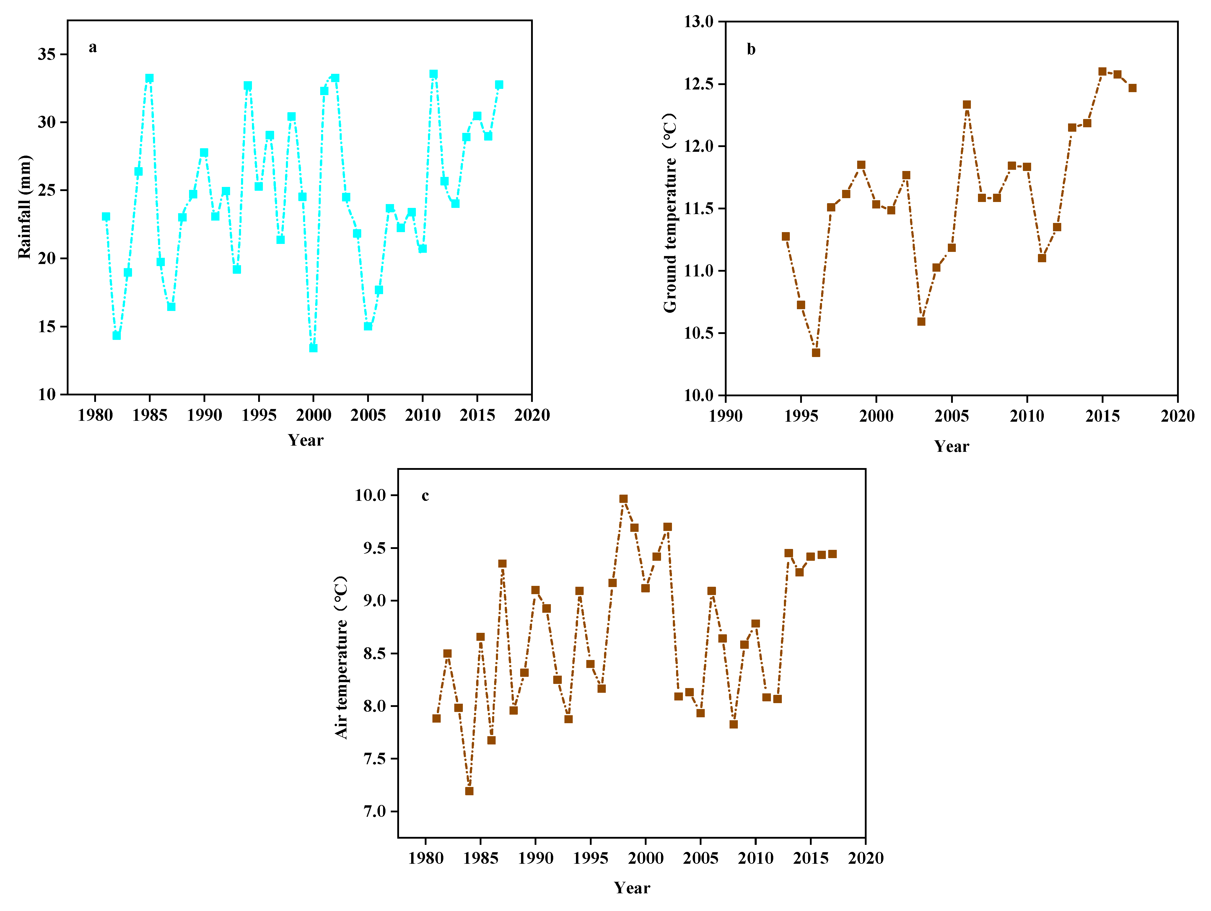 Plants 10 02580 g011 550
