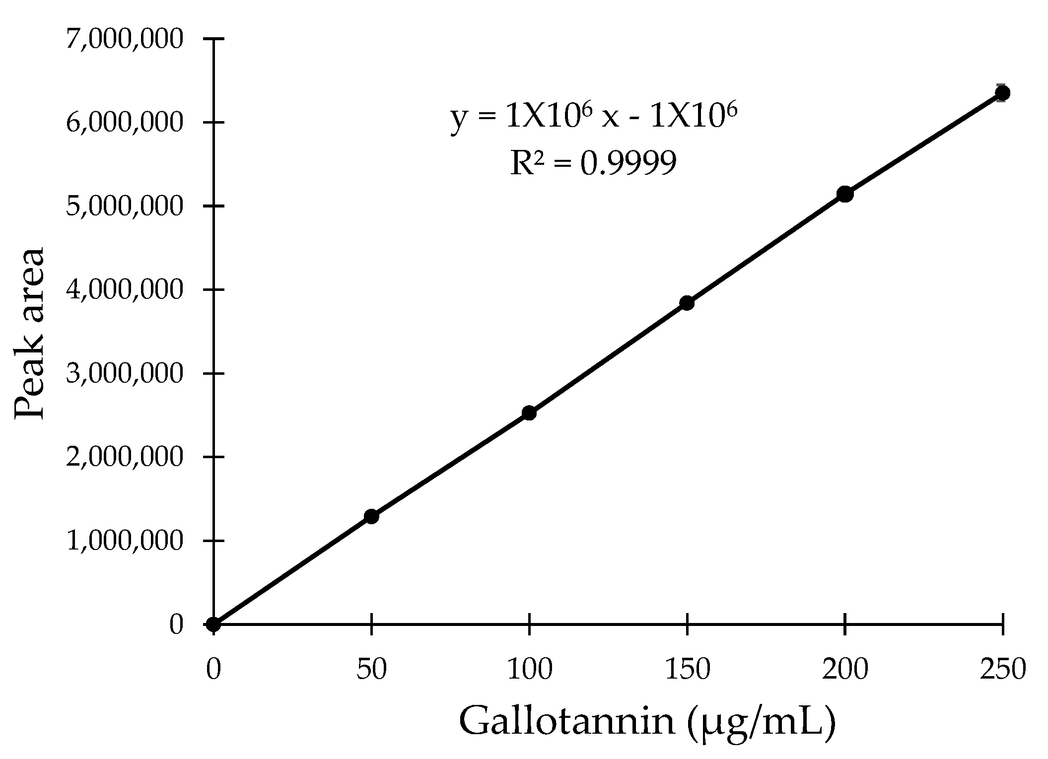 Plants 10 02581 g004 550