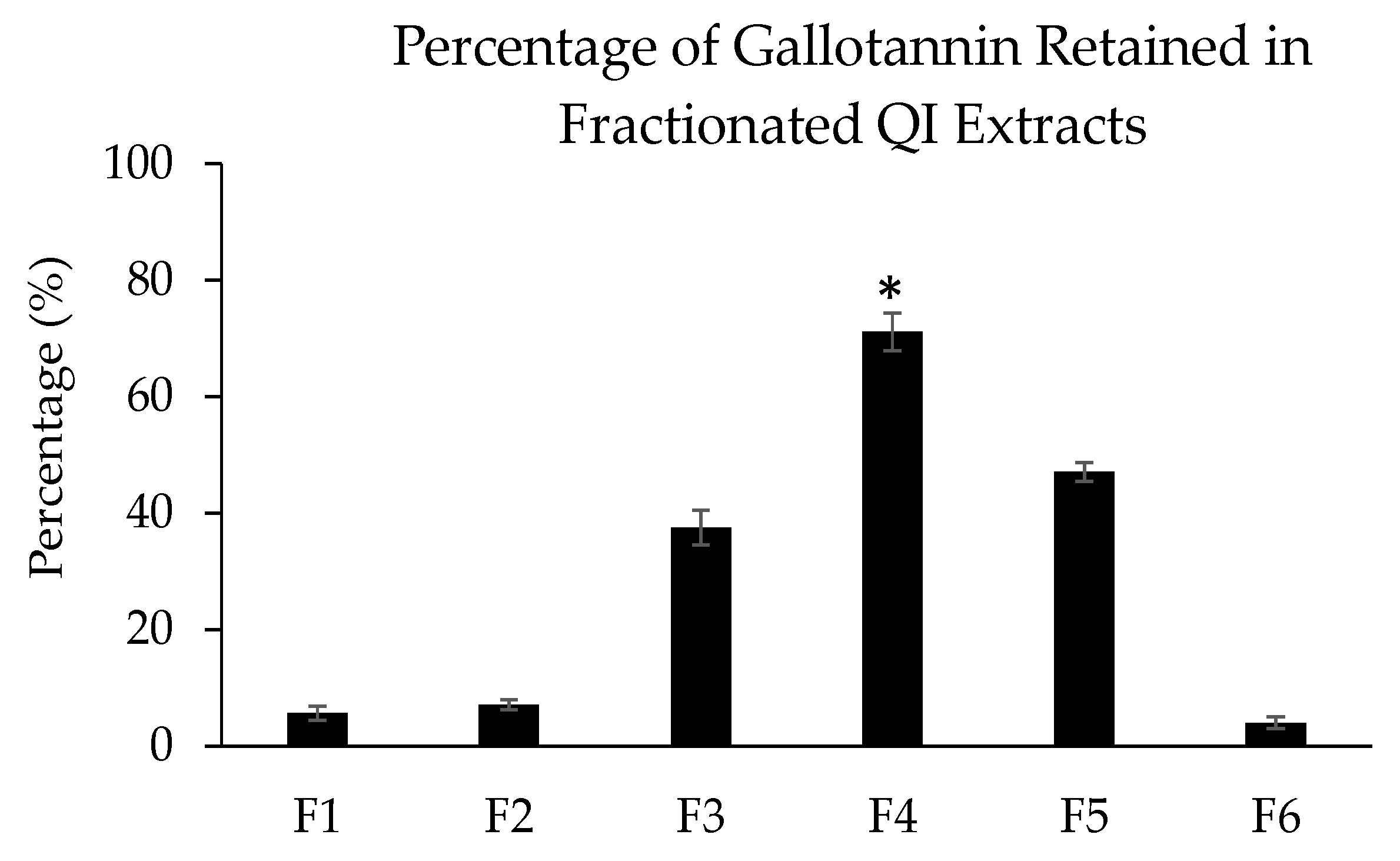 Plants 10 02581 g005 550