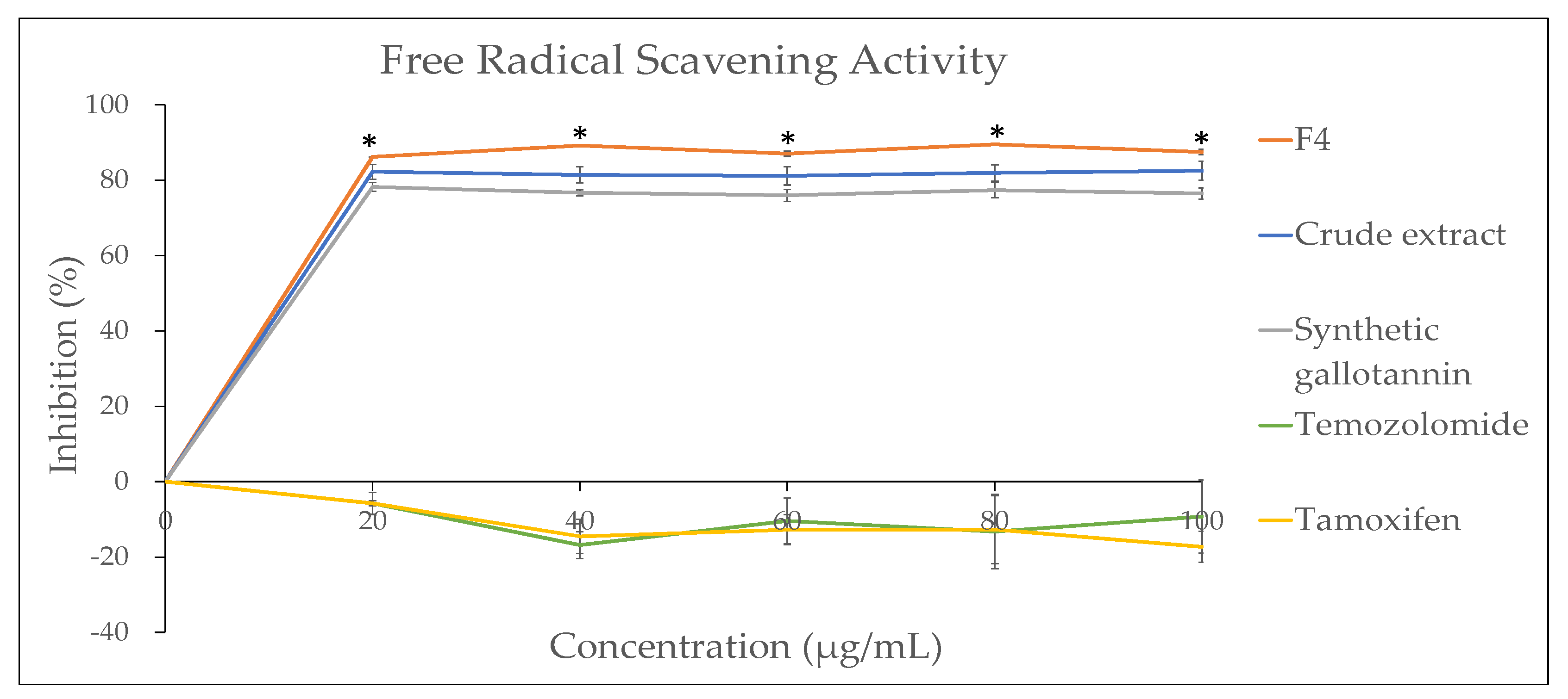 Plants 10 02581 g006 550