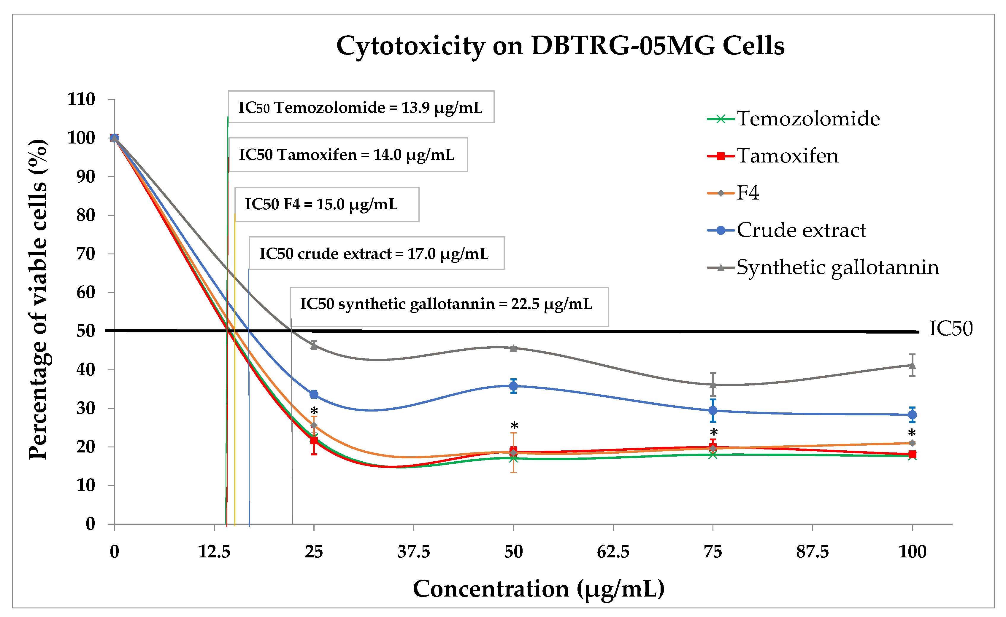 Plants 10 02581 g008 550