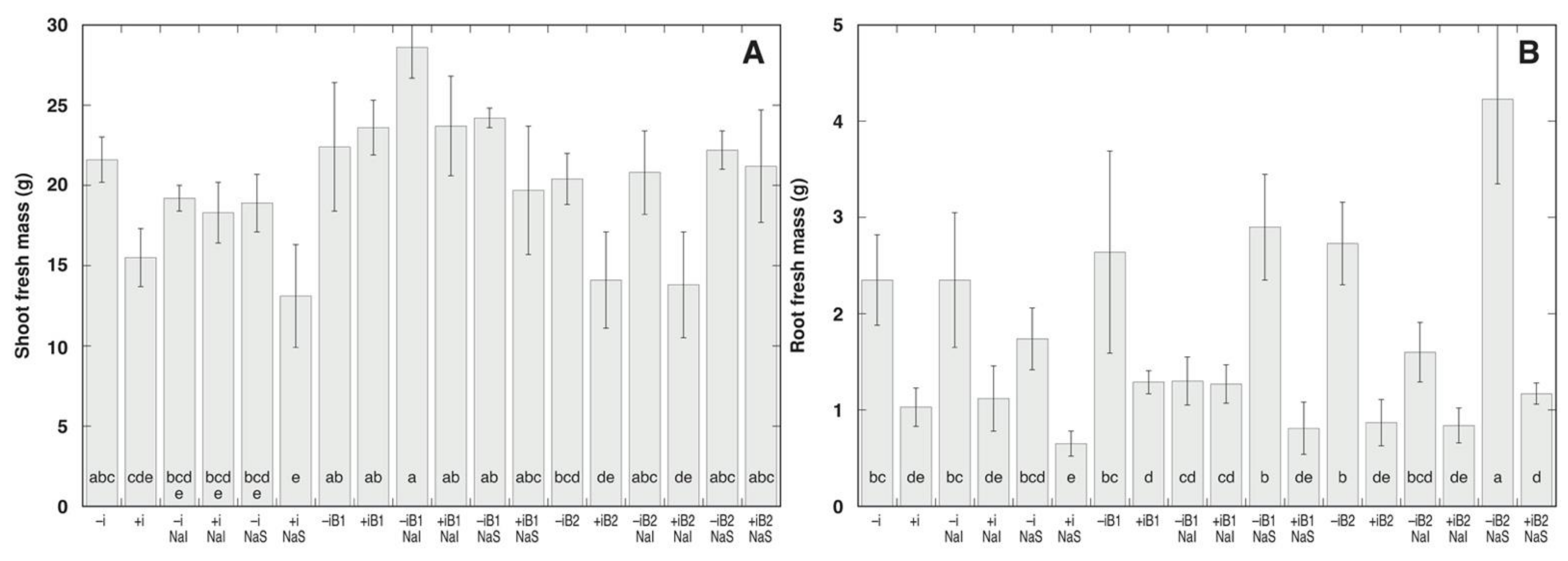 Plants 10 02584 g002 Plants 10 02584 g002