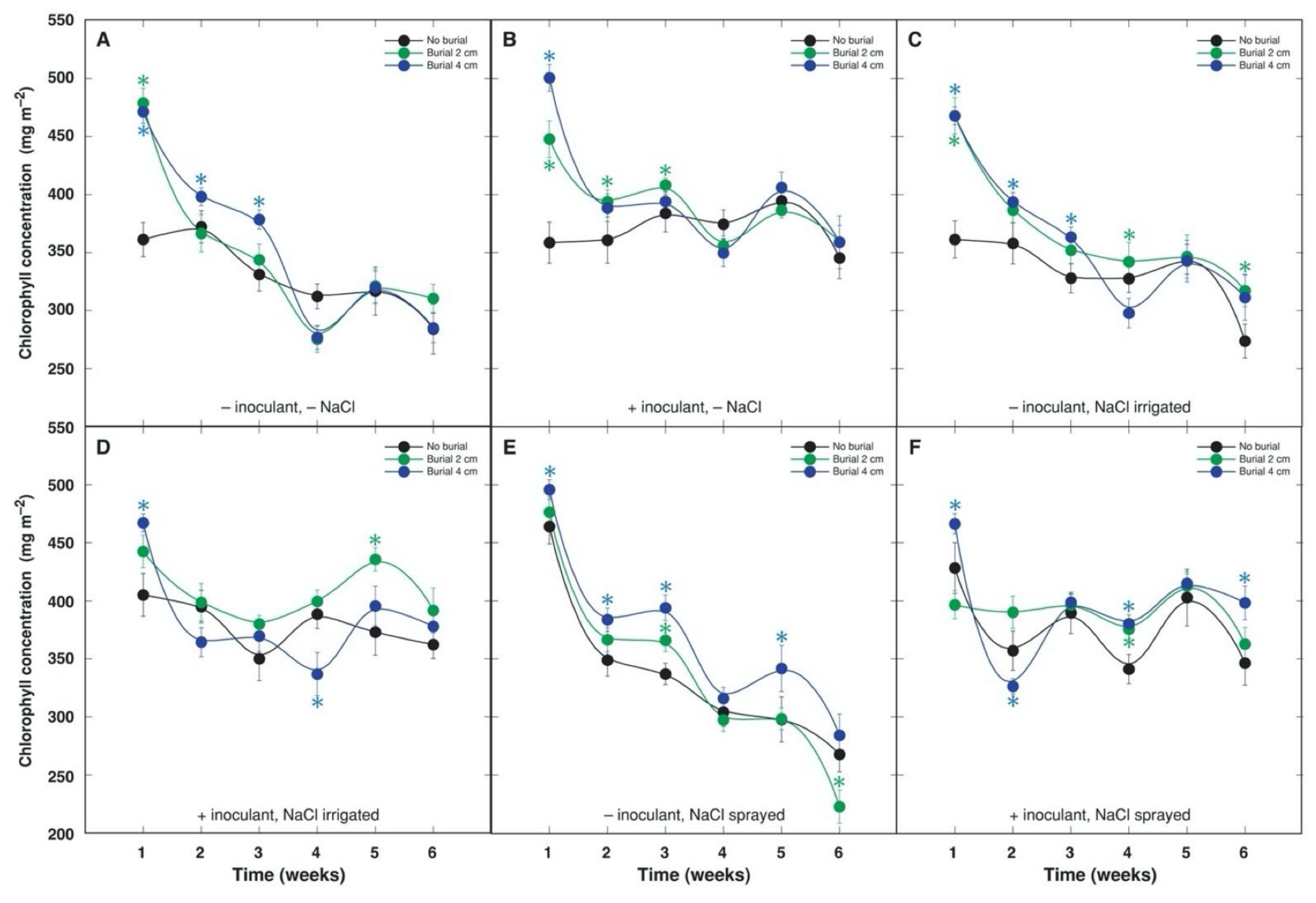 Plants 10 02584 g003 Plants 10 02584 g003