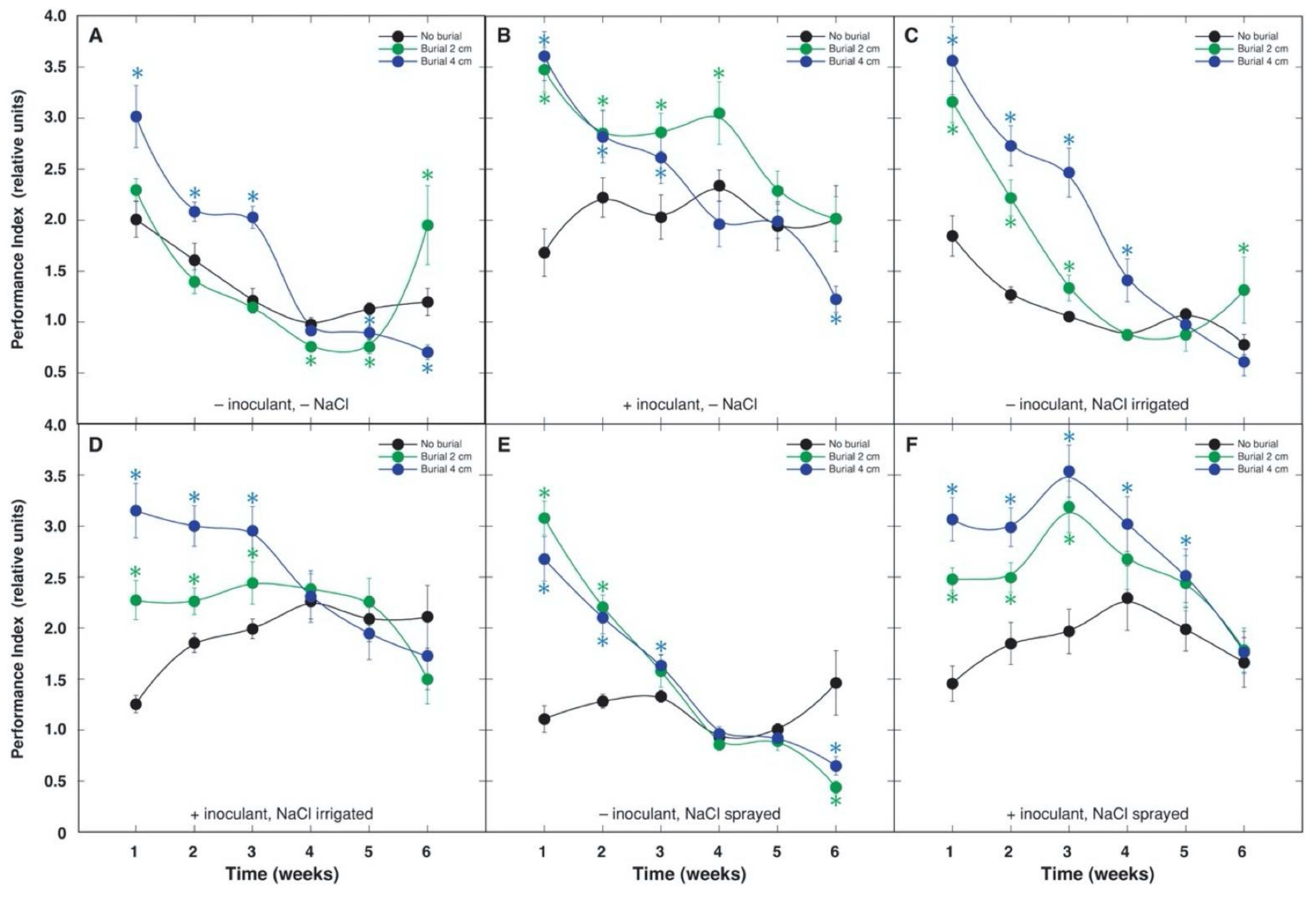 Plants 10 02584 g004 Plants 10 02584 g004