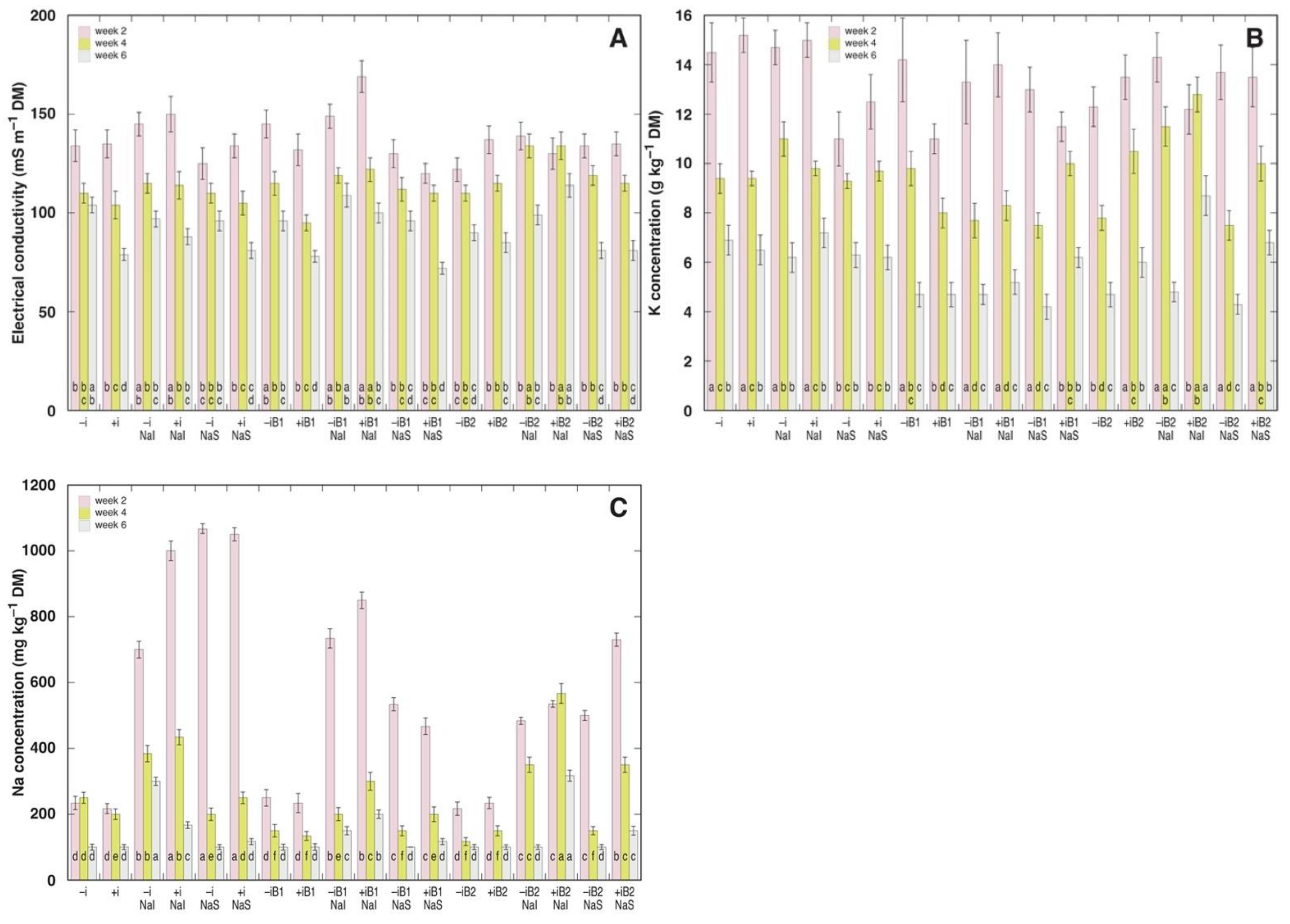 Plants 10 02584 g005 Plants 10 02584 g005