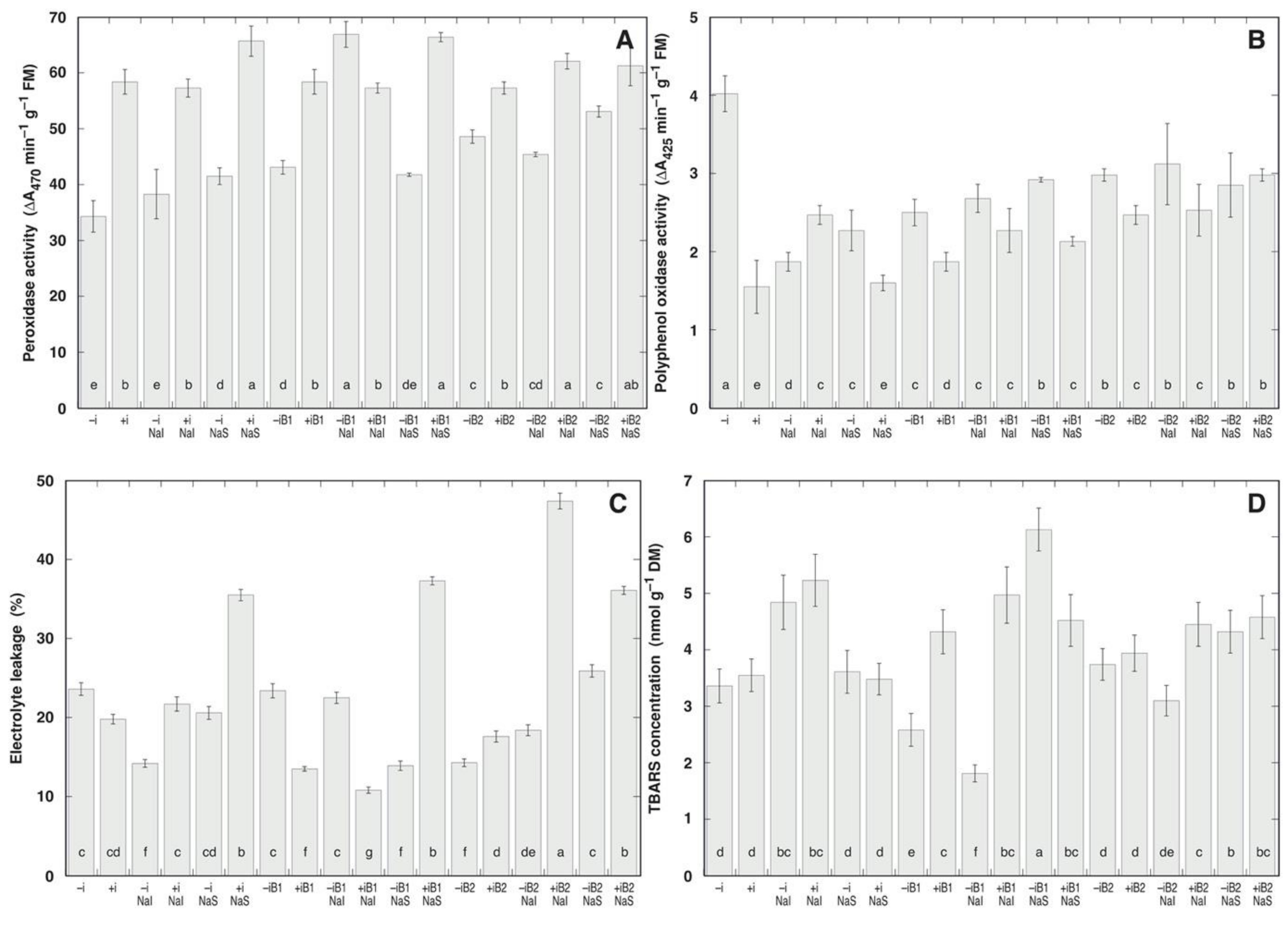 Plants 10 02584 g006 Plants 10 02584 g006
