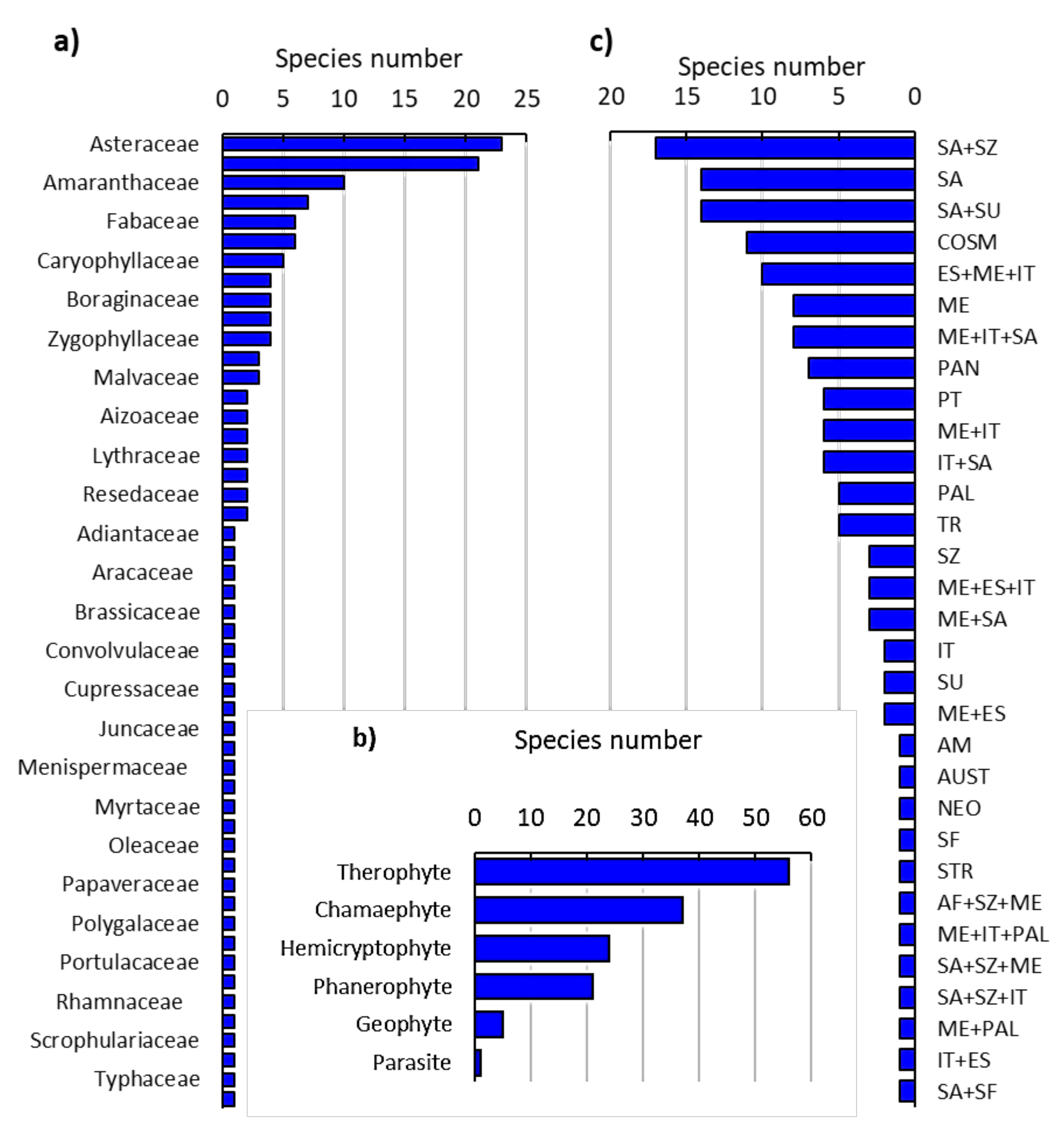 Plants 10 02587 g001 Plants 10 02587 g001
