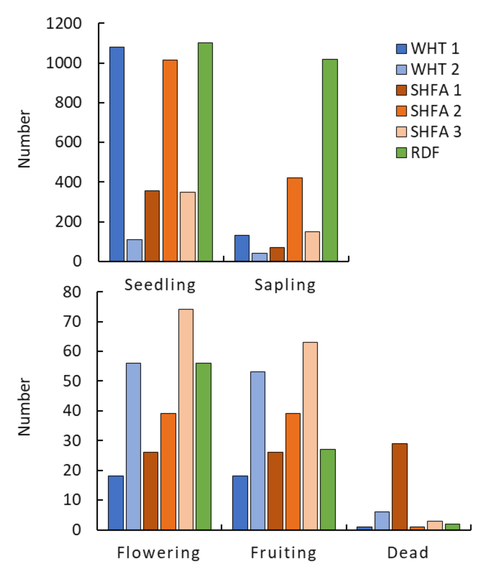 Plants 10 02587 g002 Plants 10 02587 g002