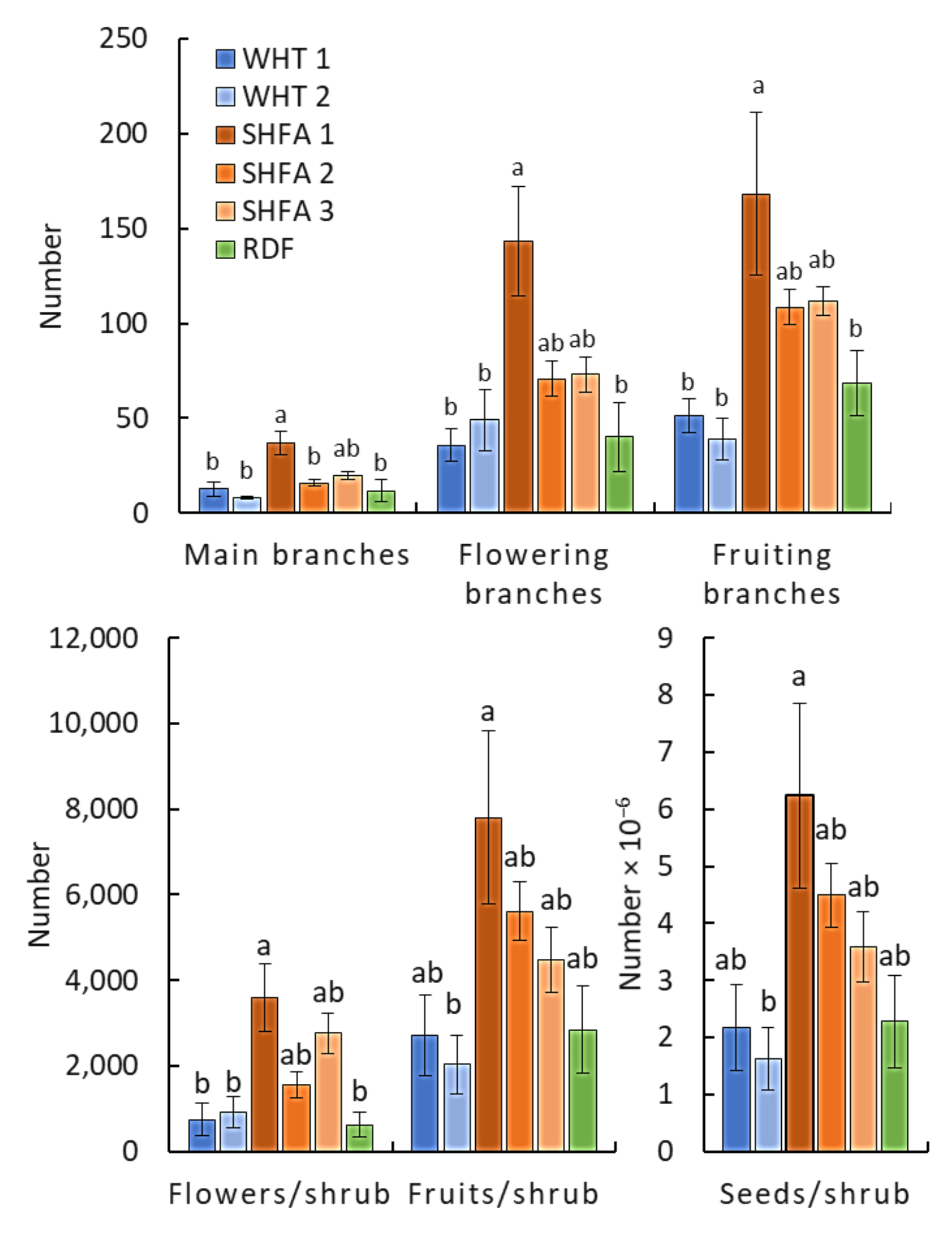 Plants 10 02587 g003 Plants 10 02587 g003