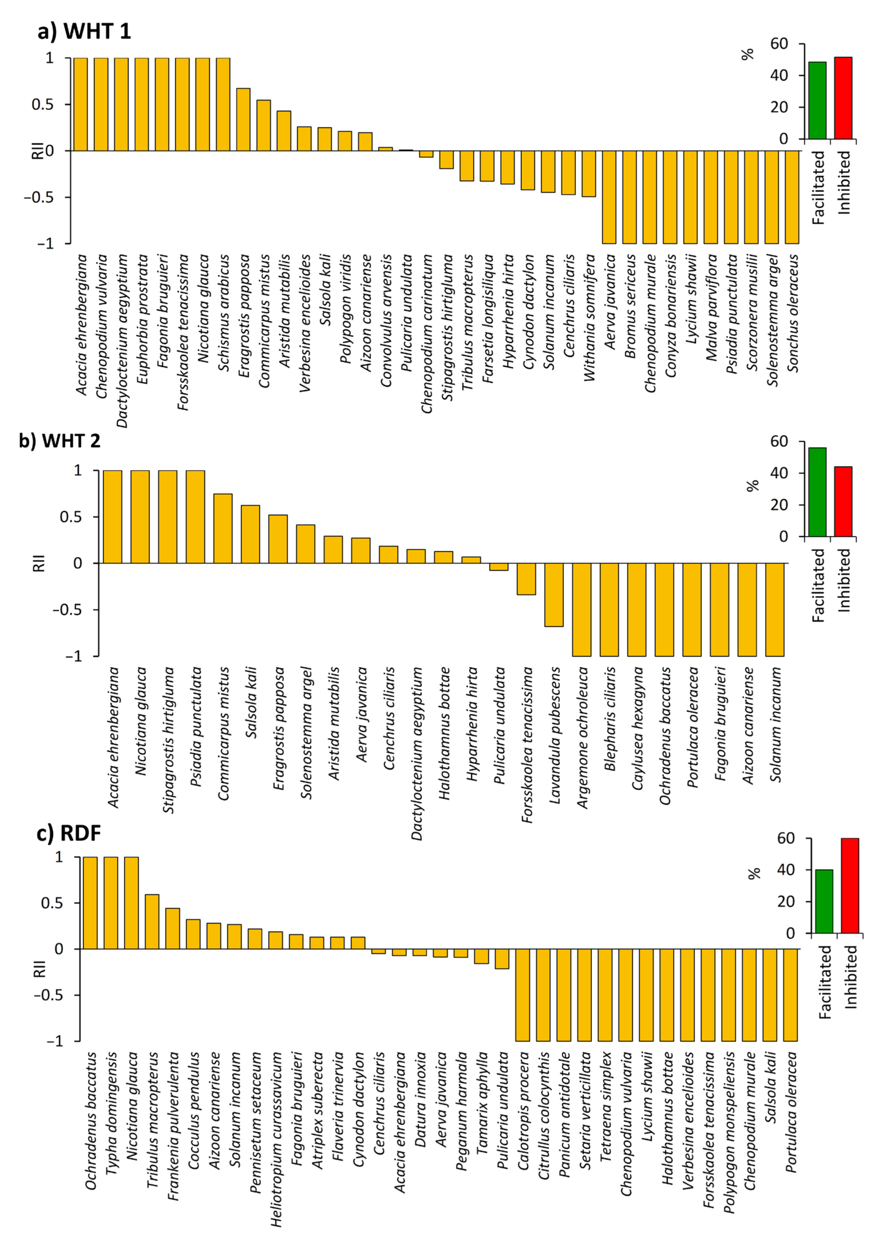 Plants 10 02587 g004 Plants 10 02587 g004