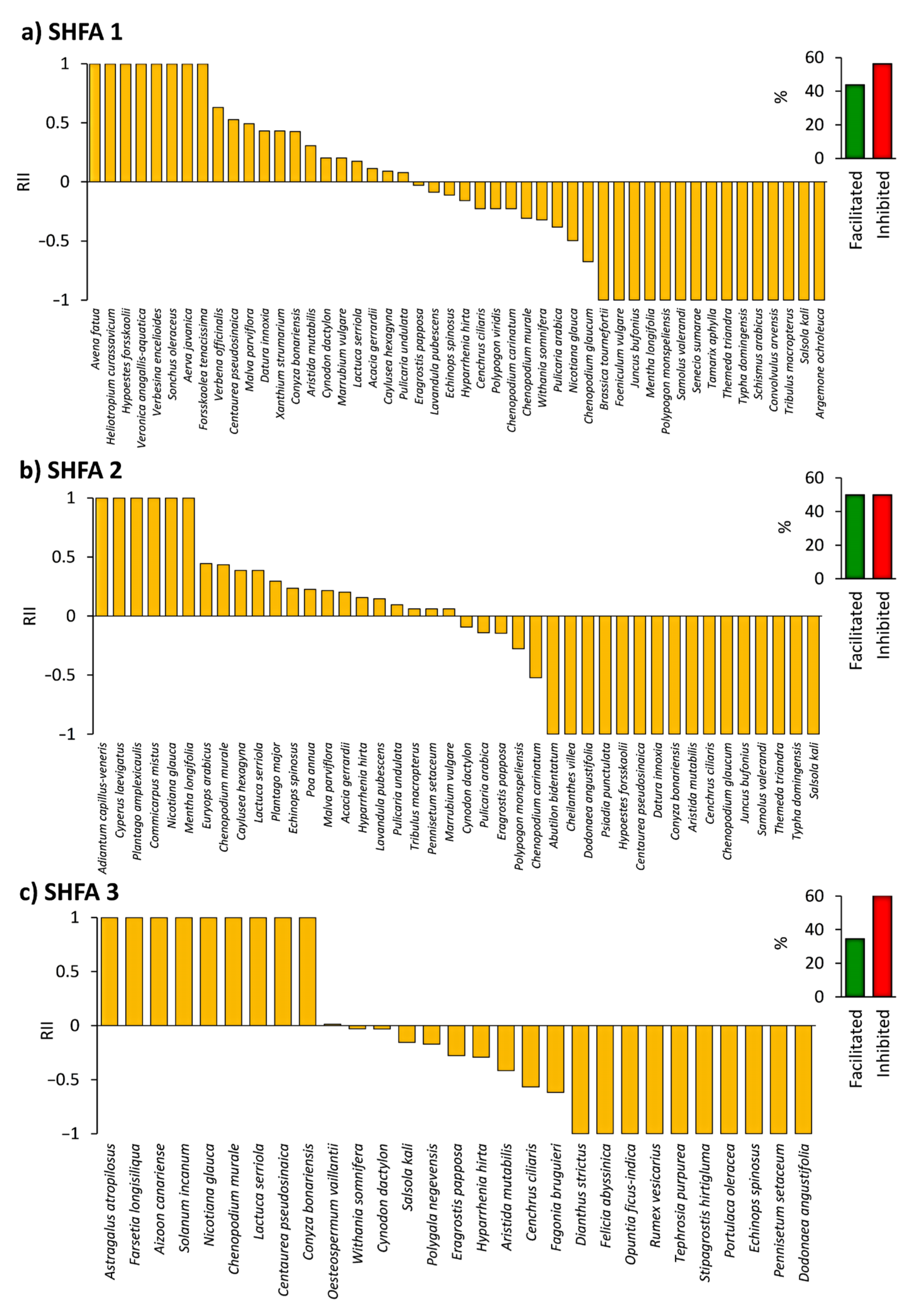 Plants 10 02587 g005 Plants 10 02587 g005