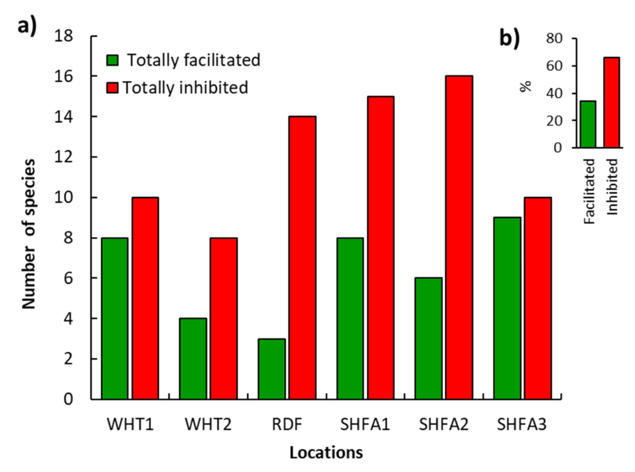 Plants 10 02587 g006 Plants 10 02587 g006