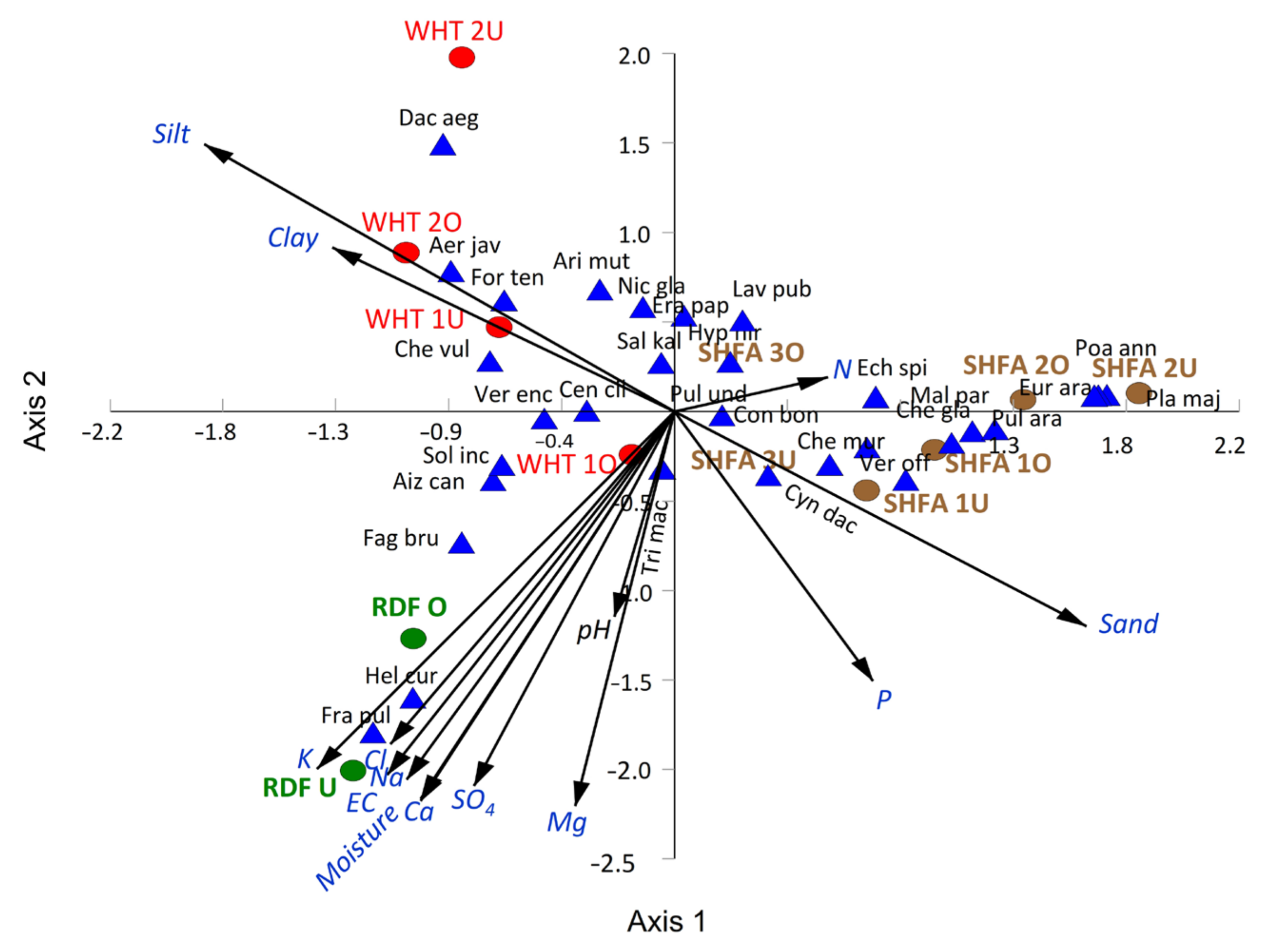 Plants 10 02587 g007 Plants 10 02587 g007