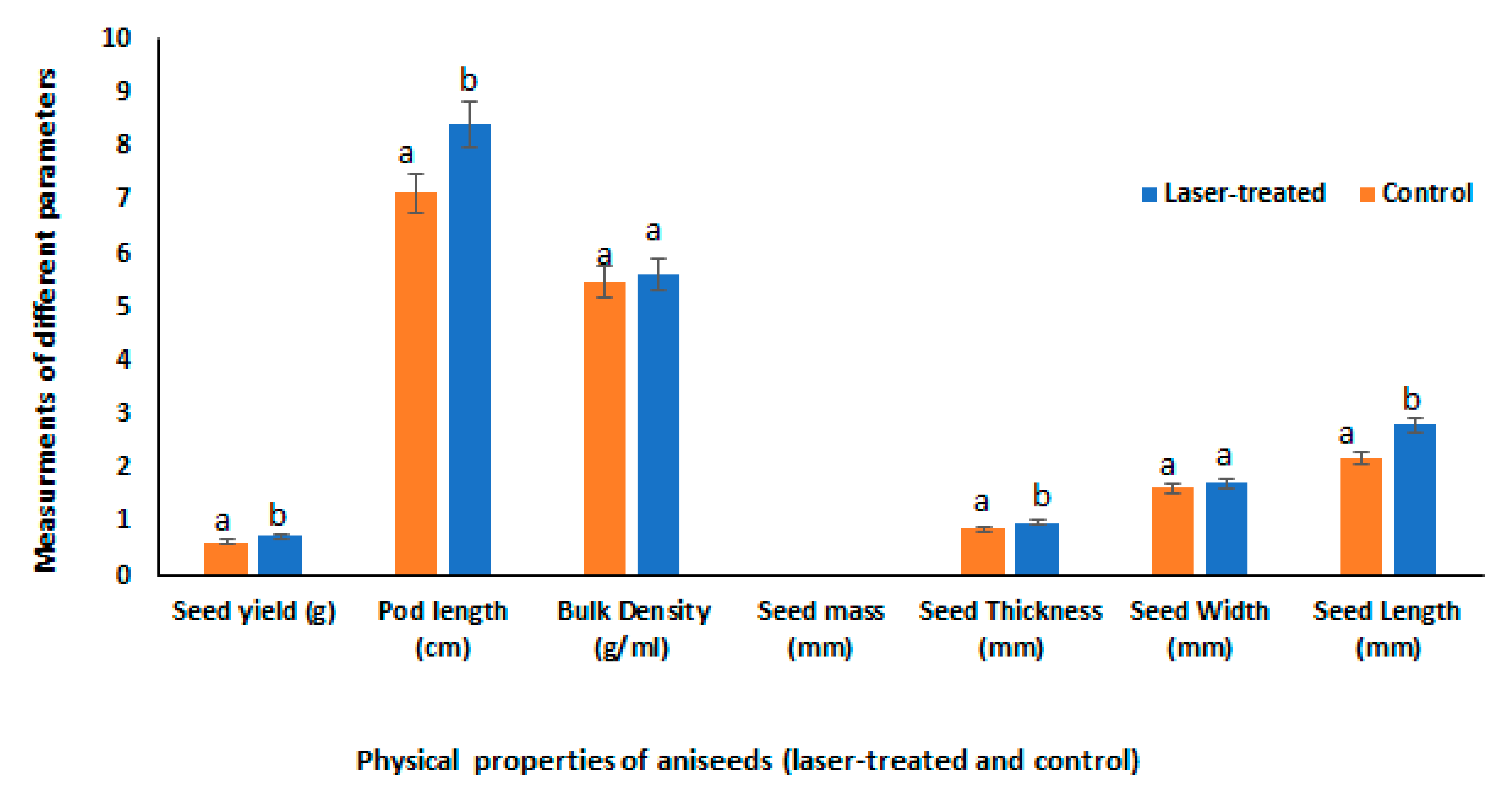 Plants 10 02591 g001 550