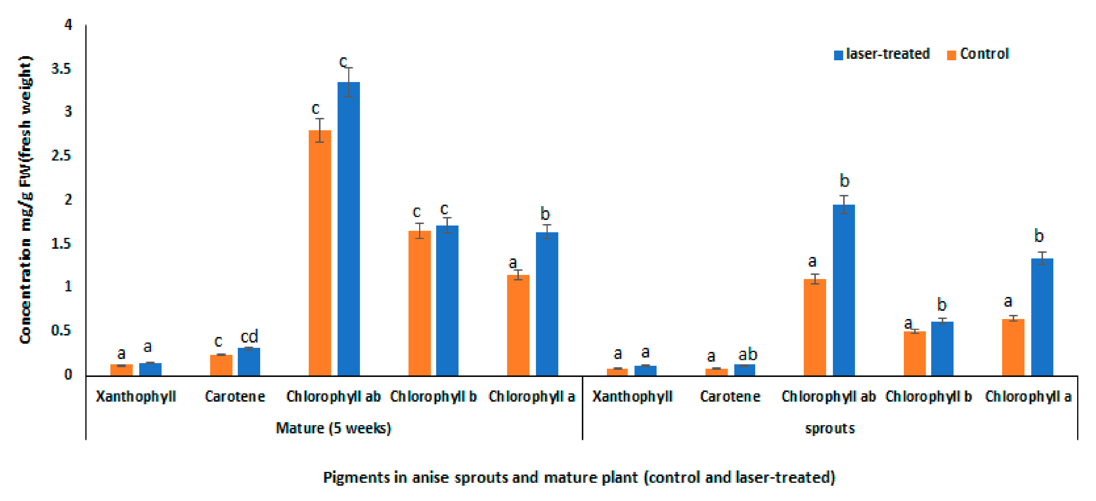 Plants 10 02591 g002 550