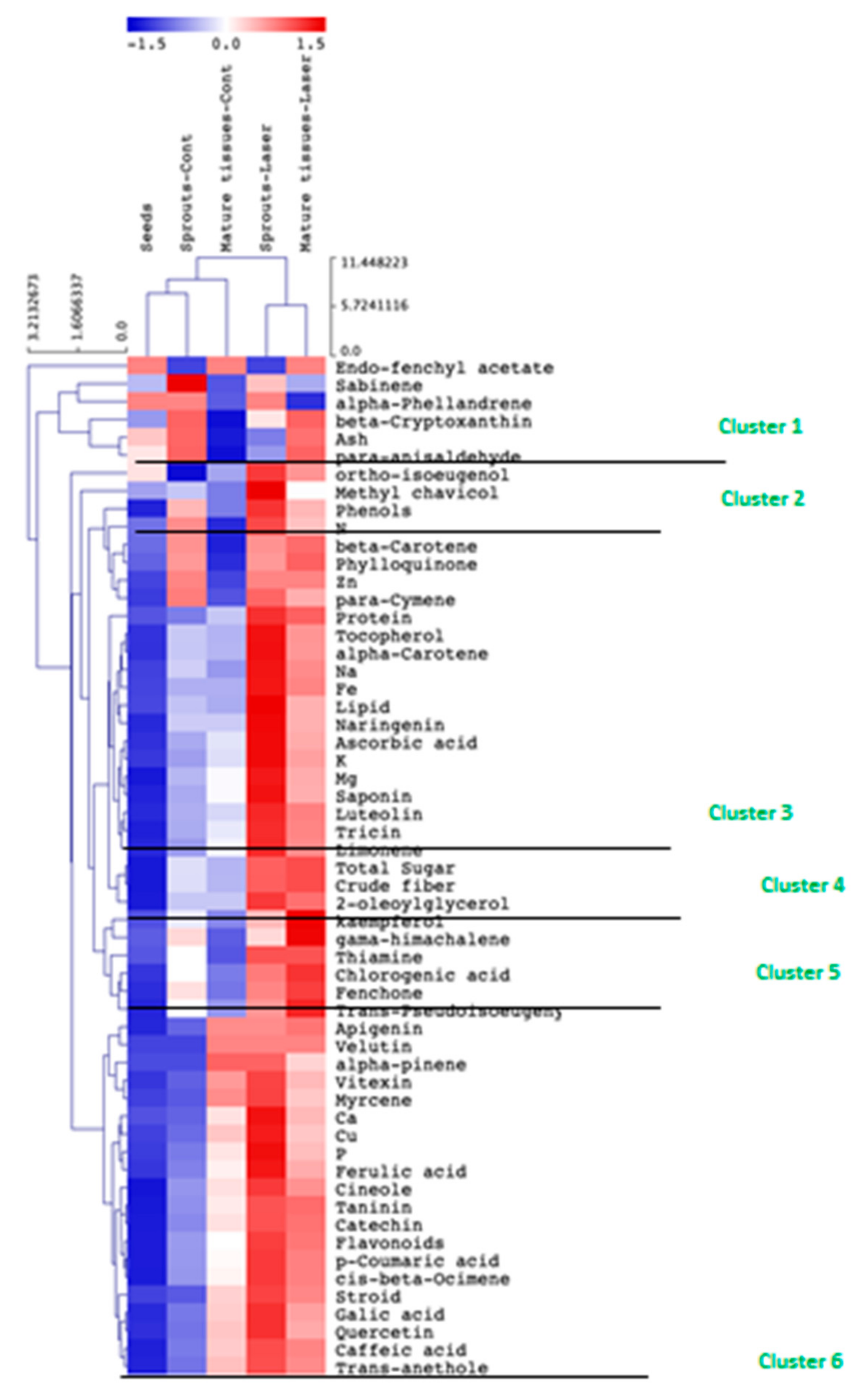 Plants 10 02591 g003 550