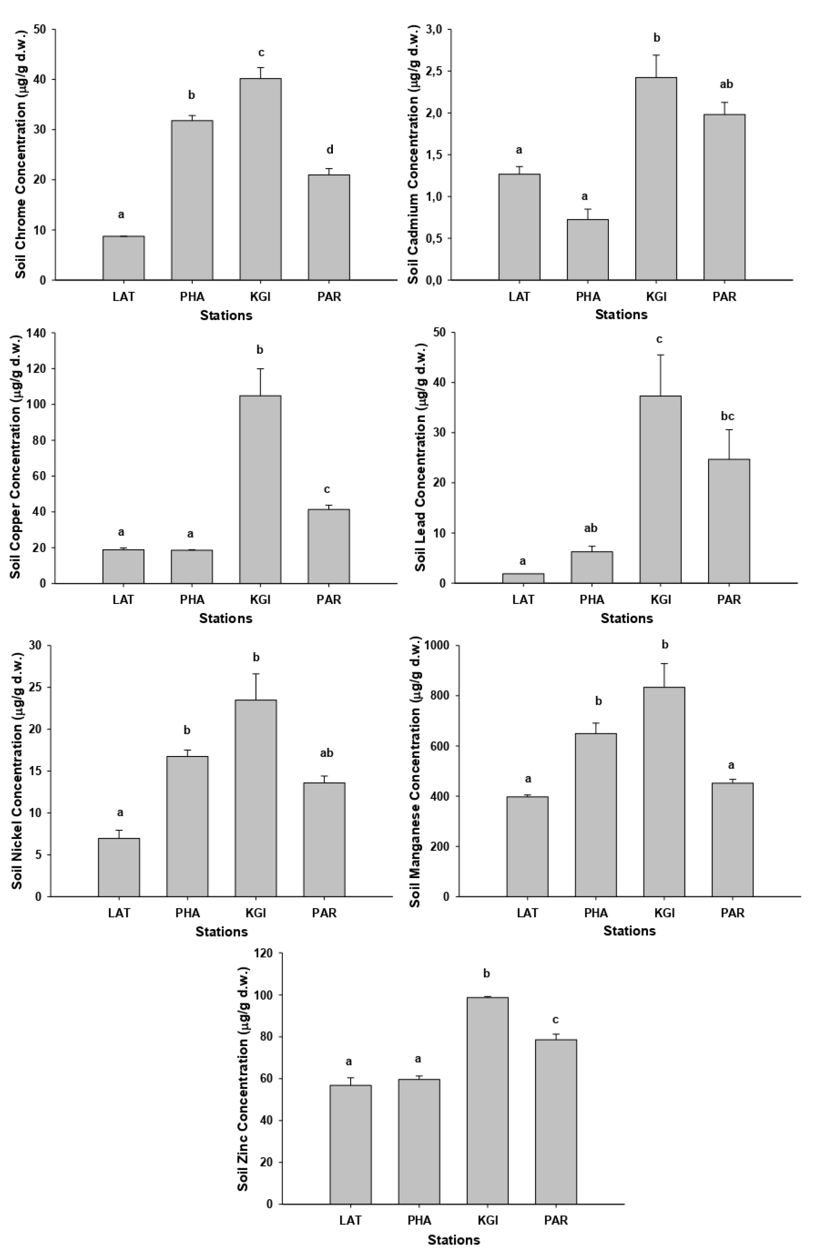 Plants 10 02593 g001