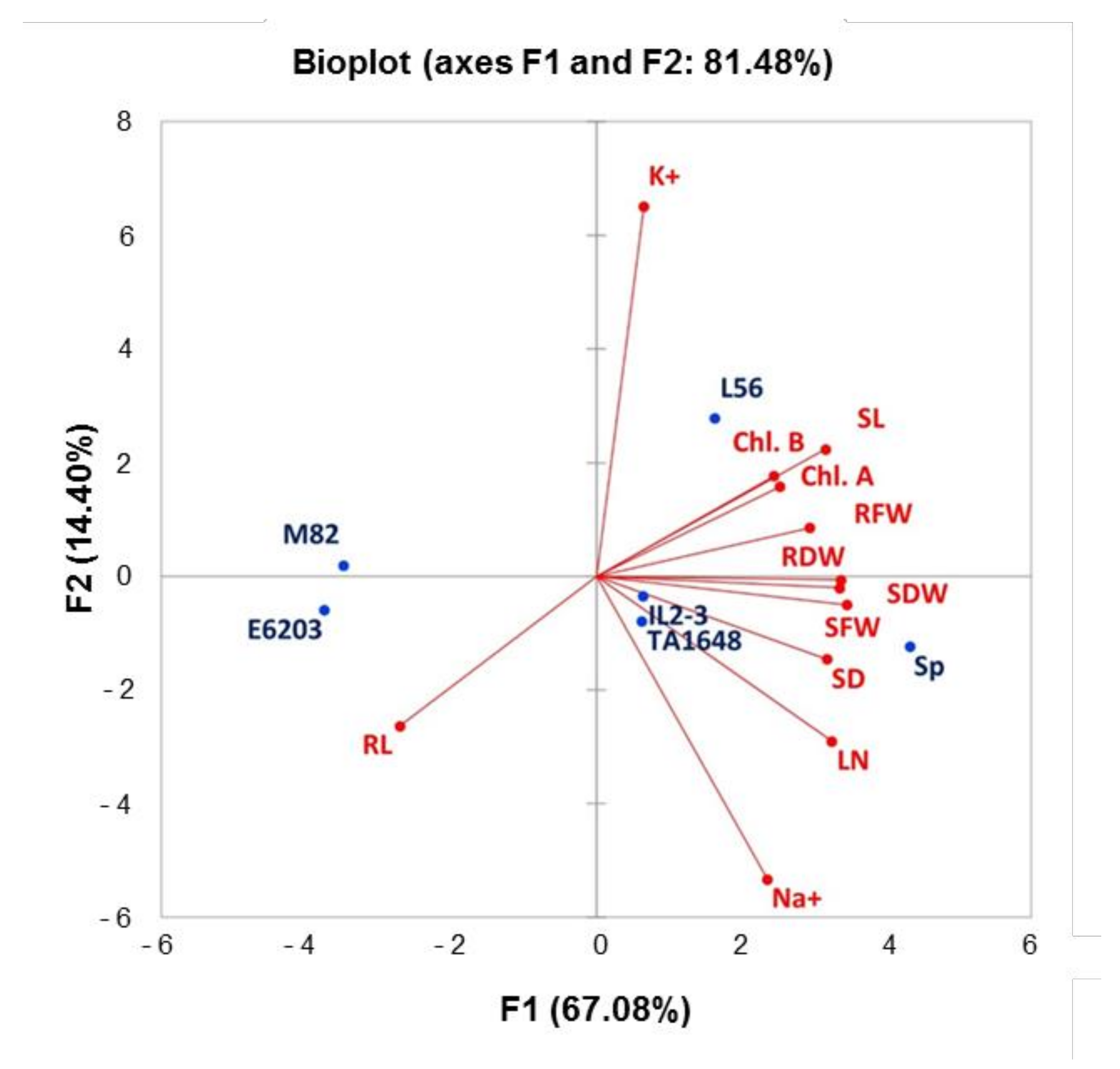 Plants 10 02594 g006 550