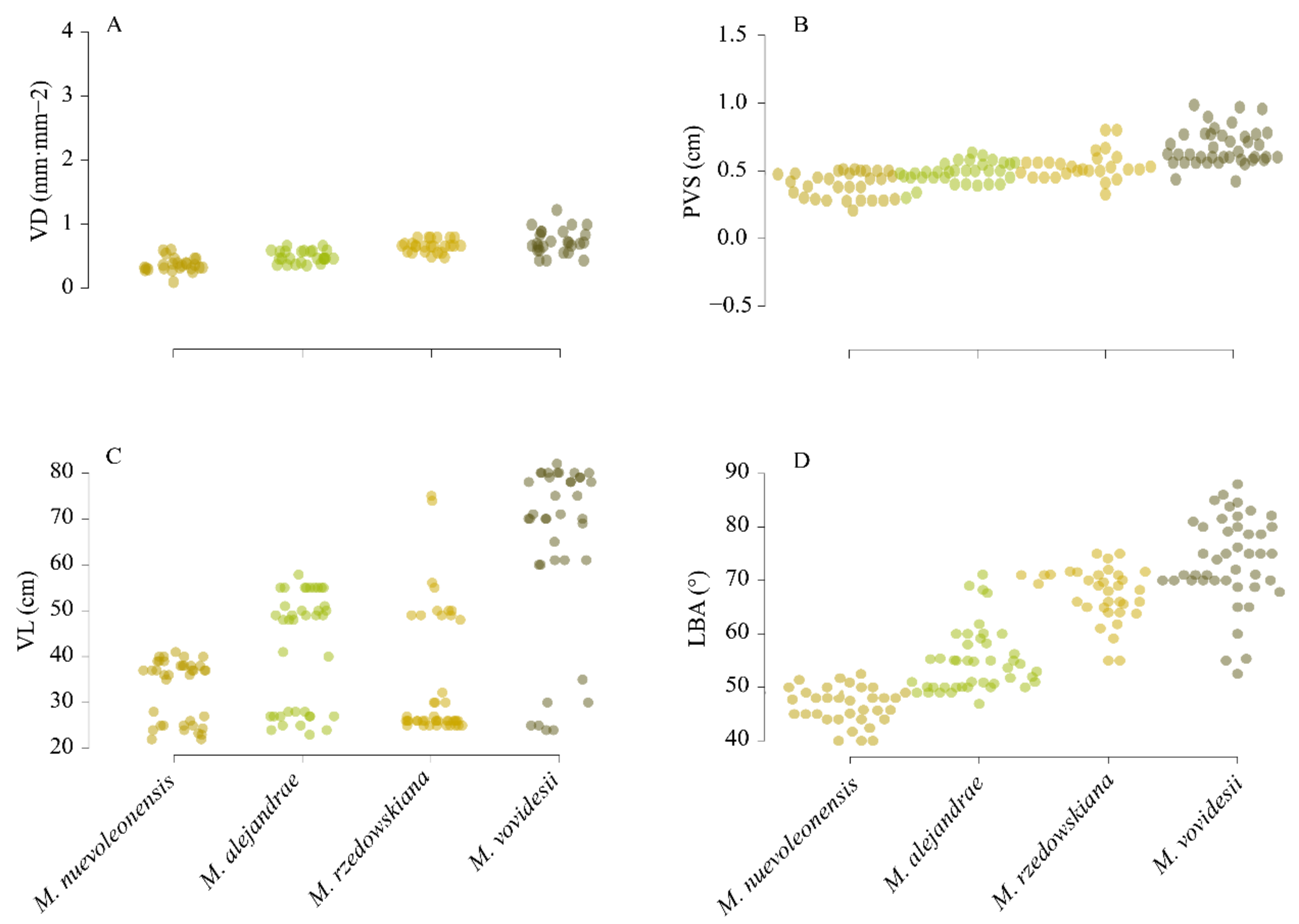 Plants 10 02595 g004