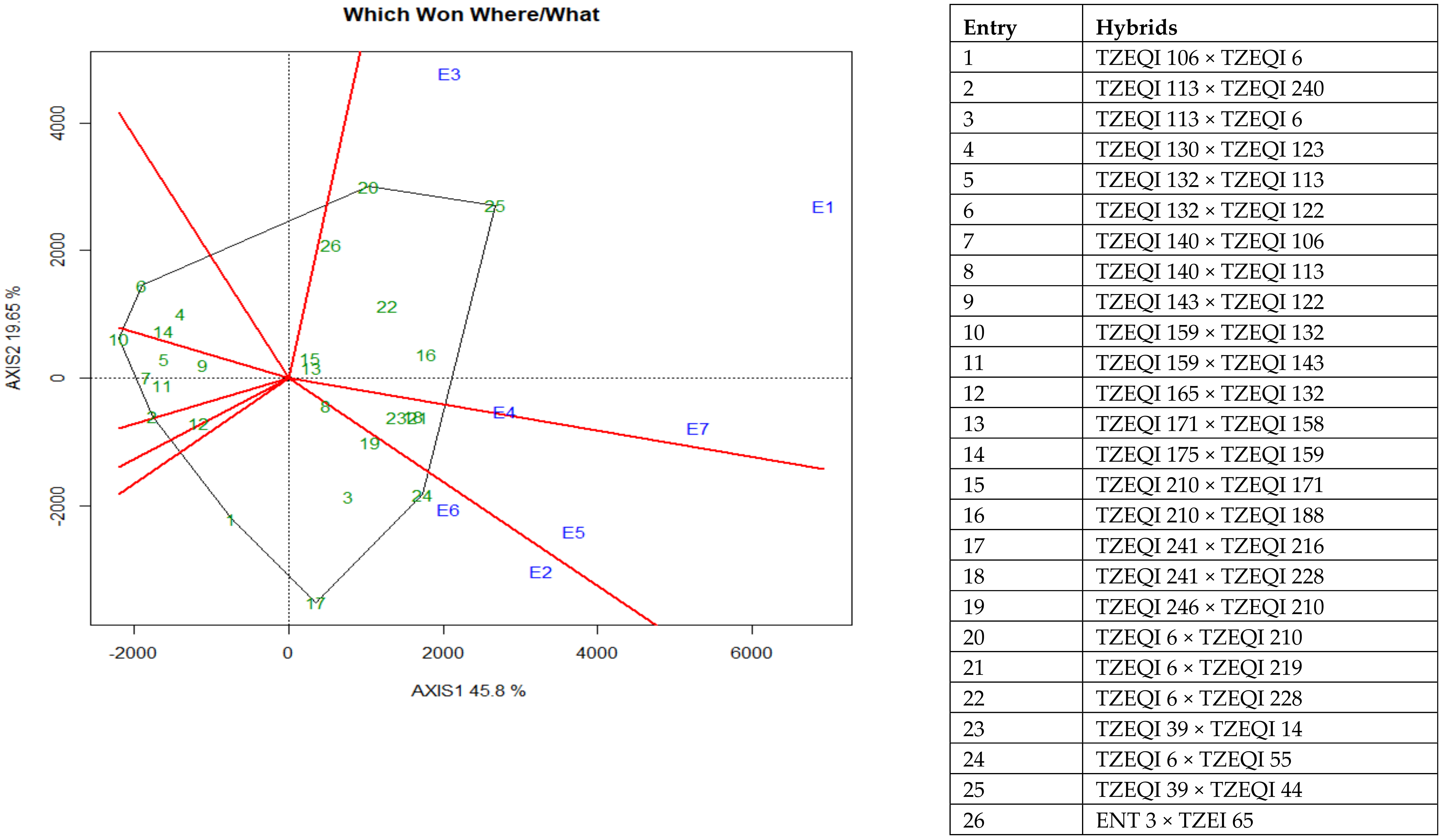 Plants 10 02596 g003