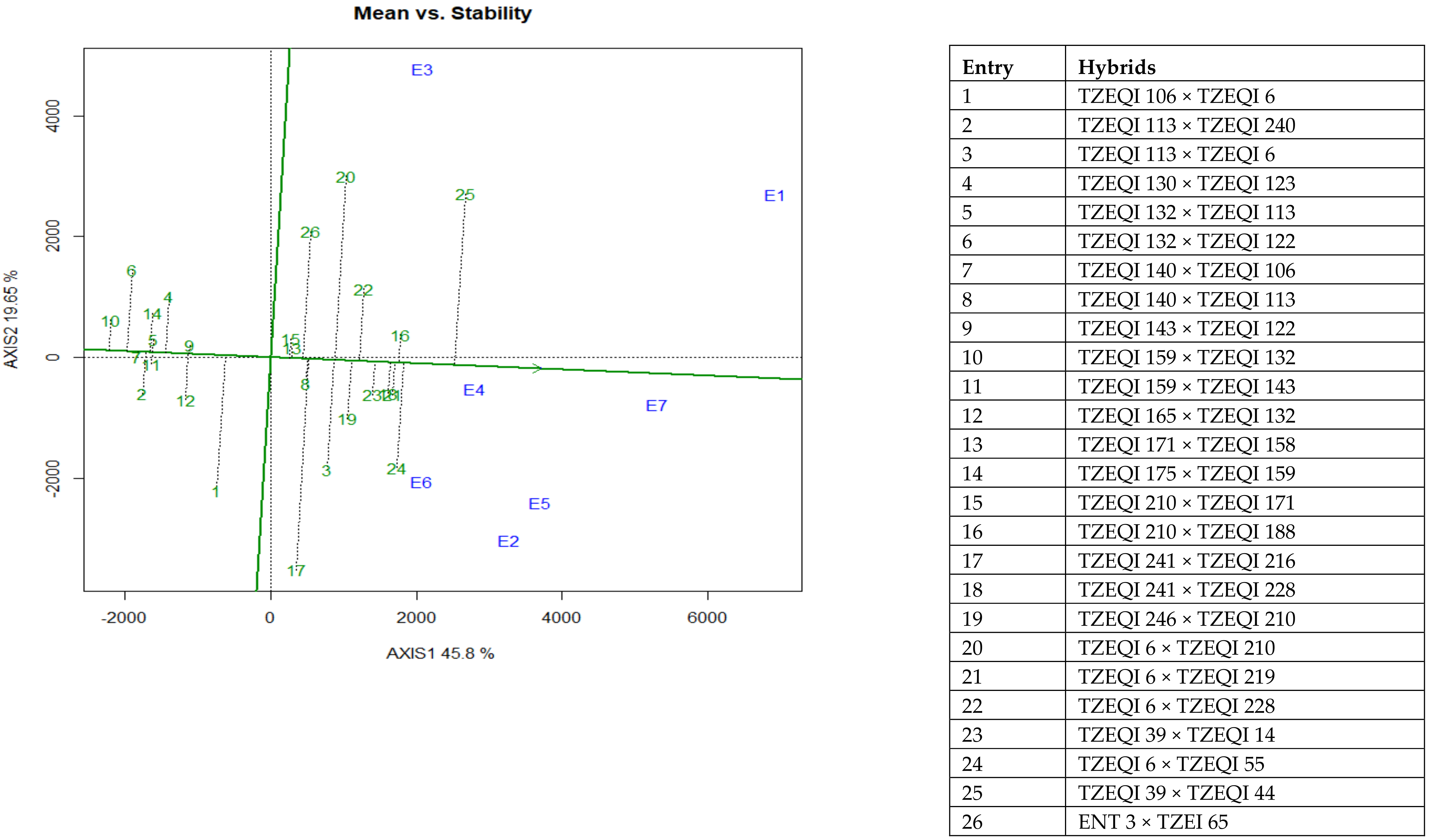 Plants 10 02596 g004