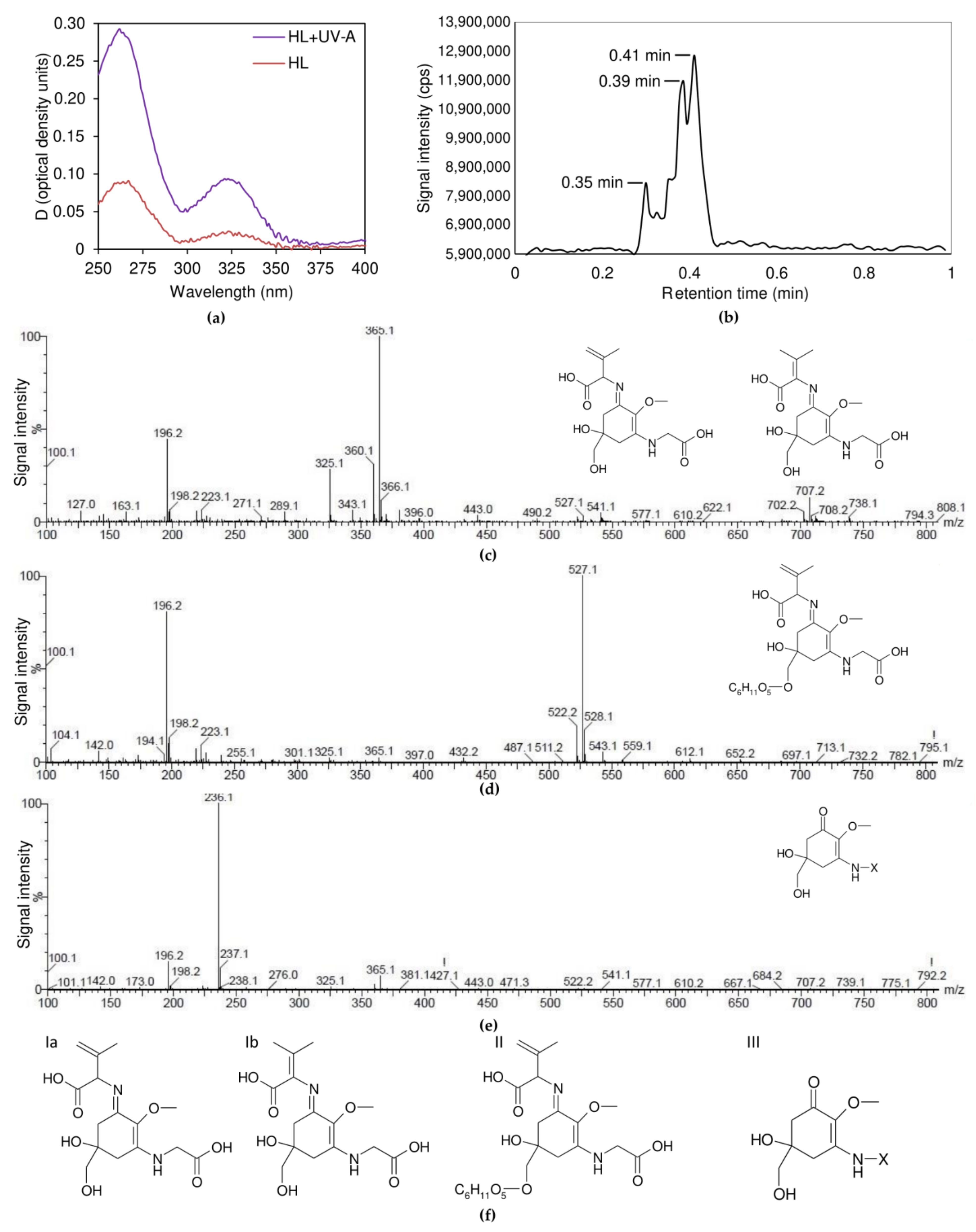 Plants 10 02601 g005