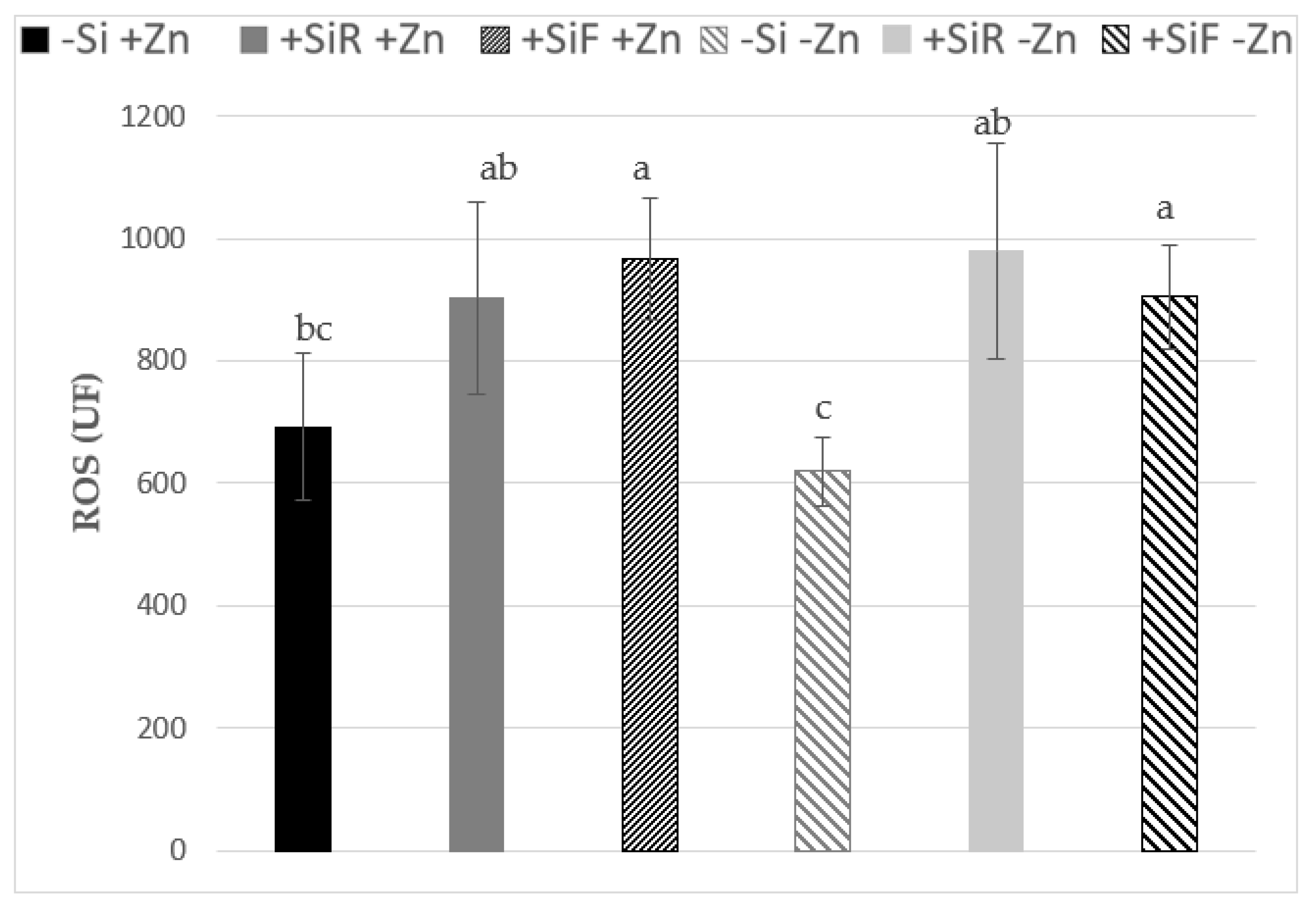 Plants 10 02602 g002