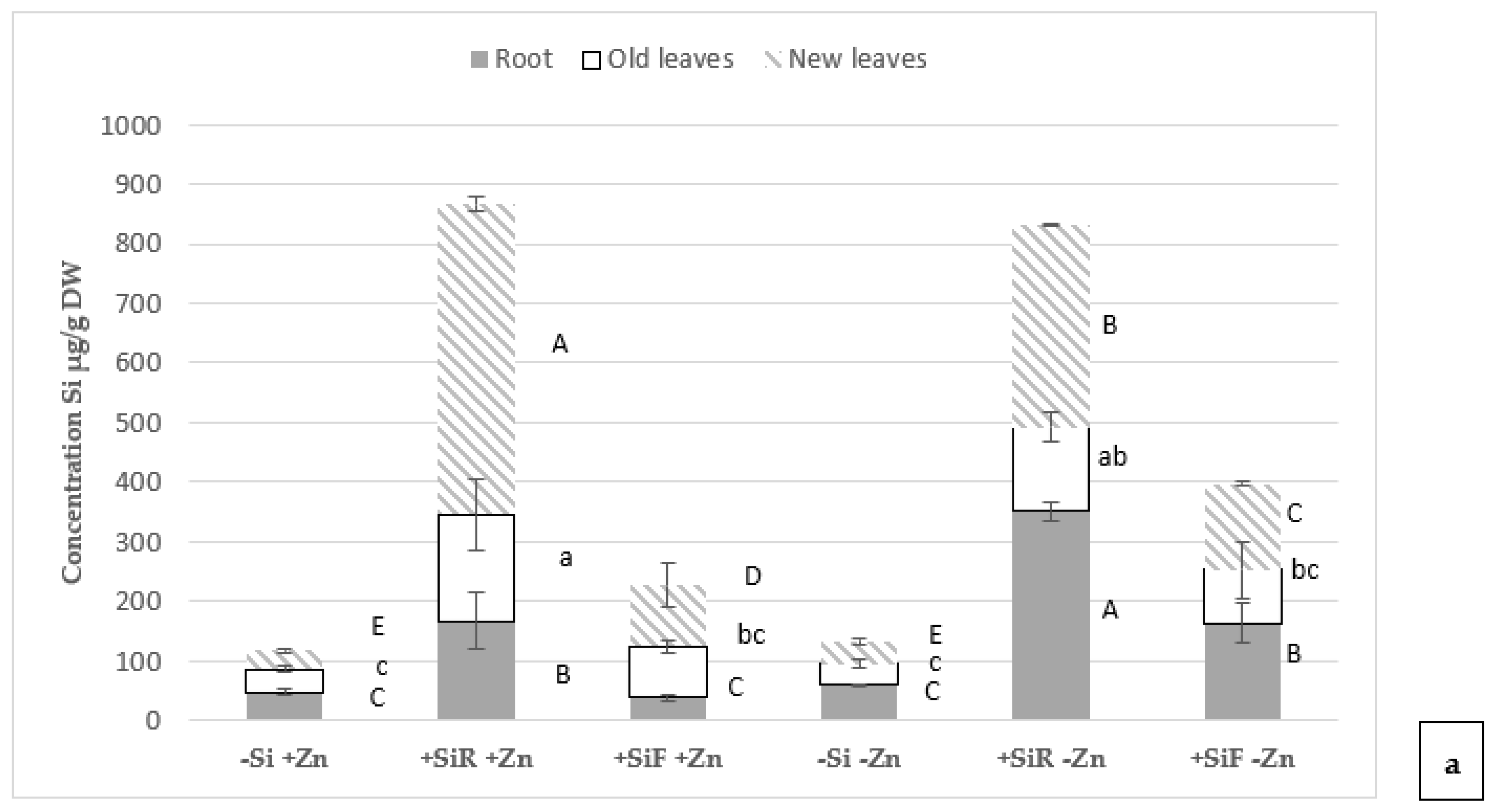 Plants 10 02602 g003a