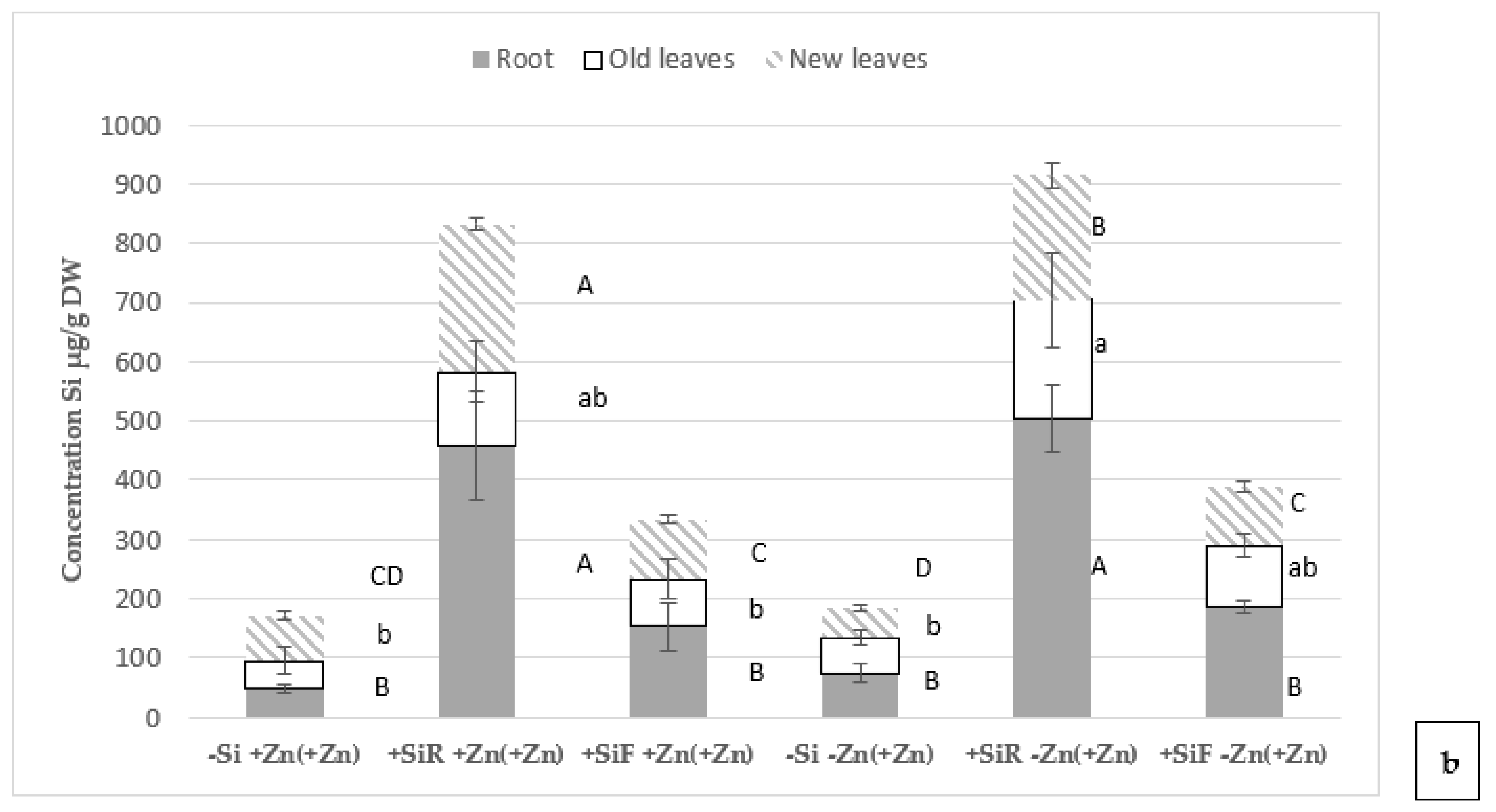 Plants 10 02602 g003b