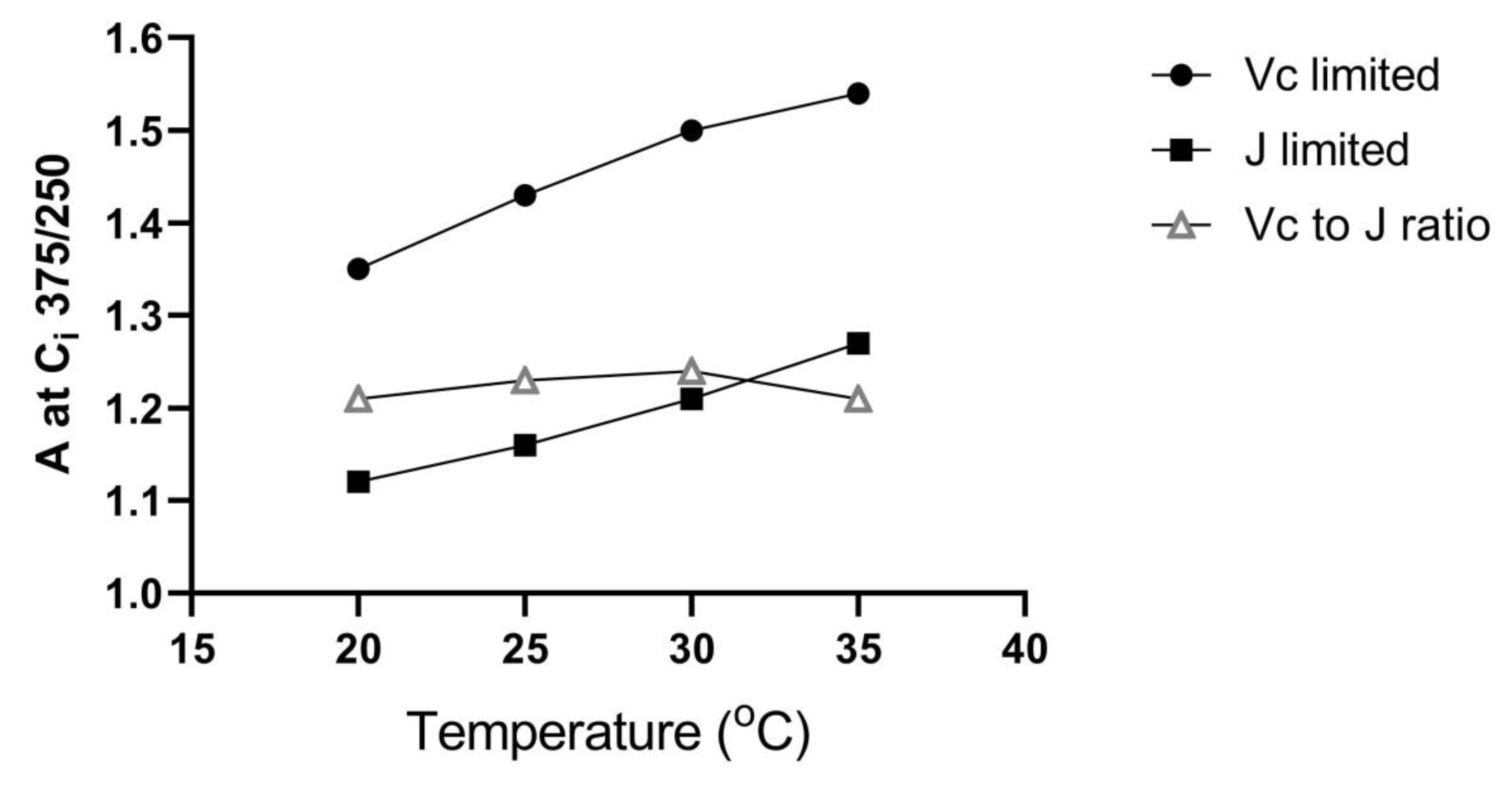 Plants 10 02603 g001 550