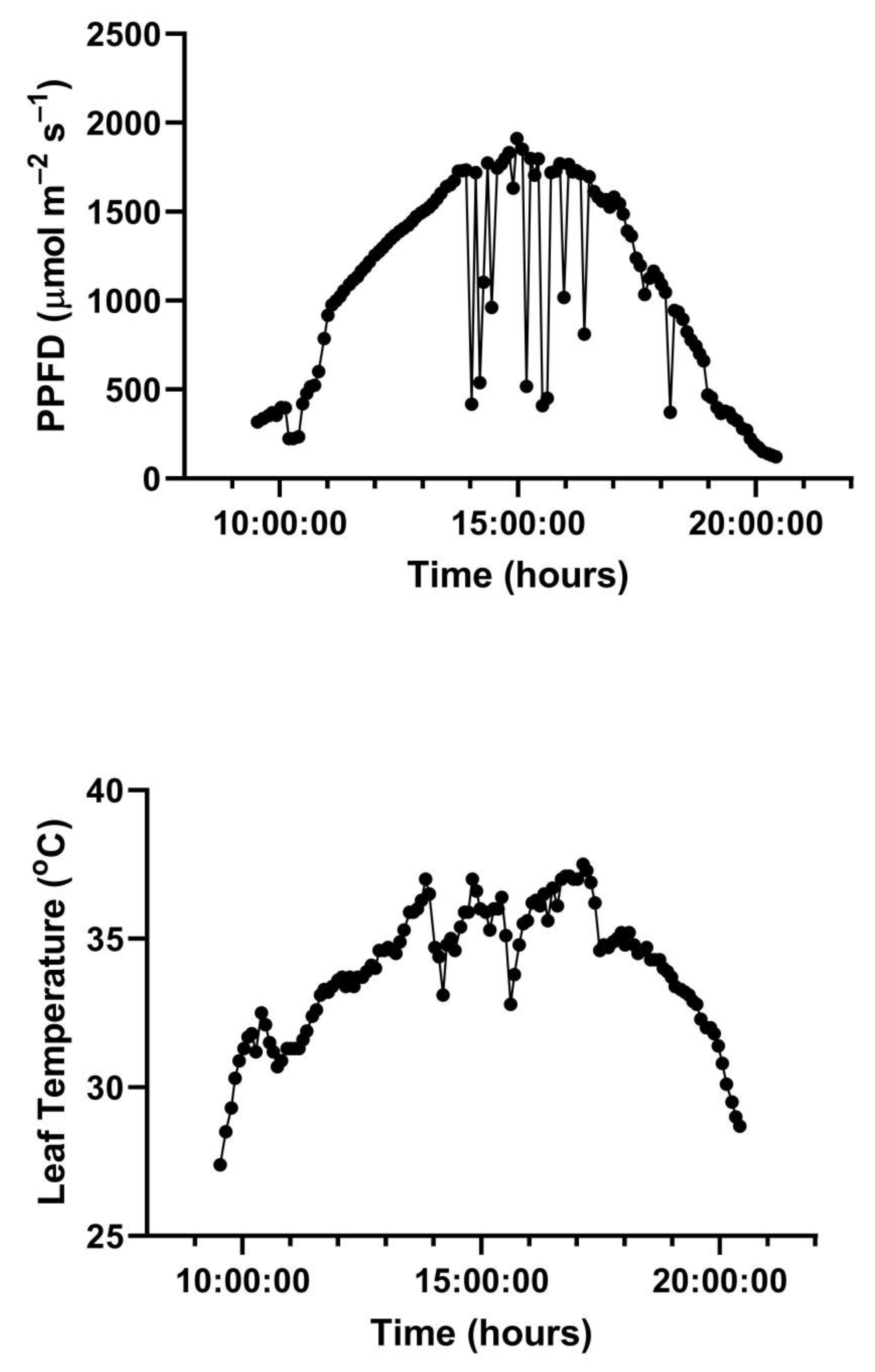 Plants 10 02603 g003b 550