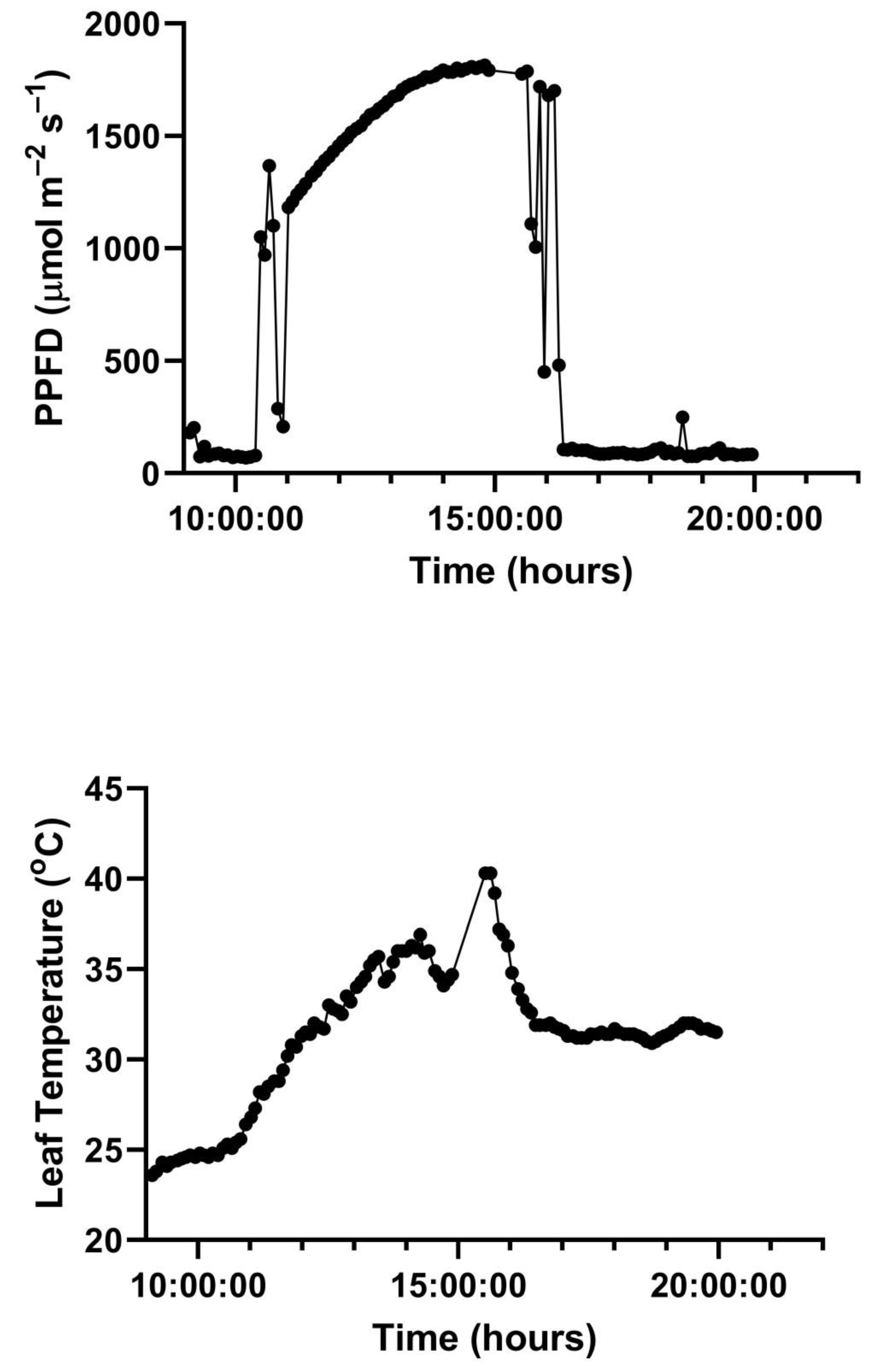 Plants 10 02603 g004a 550