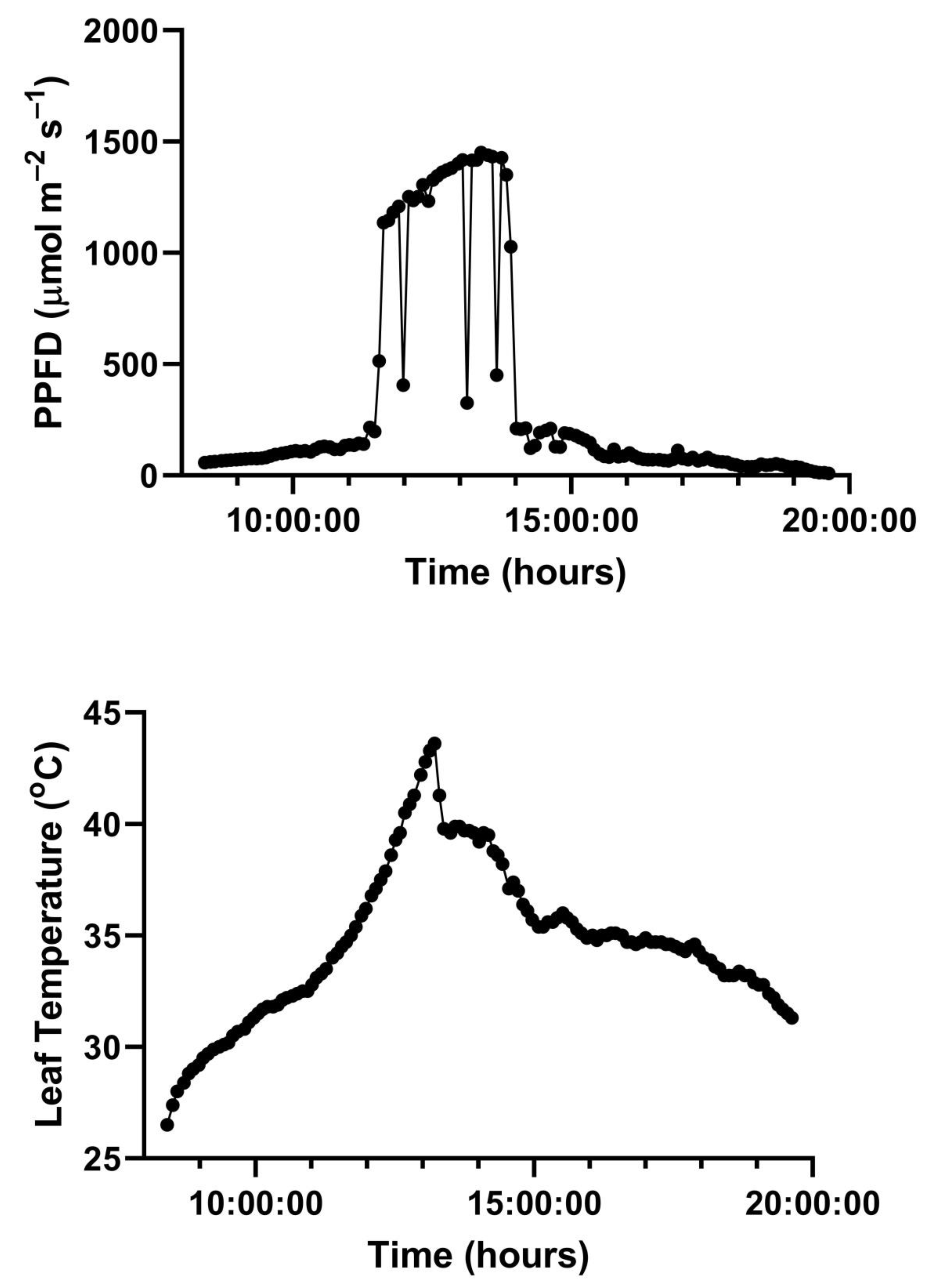 Plants 10 02603 g005a 550