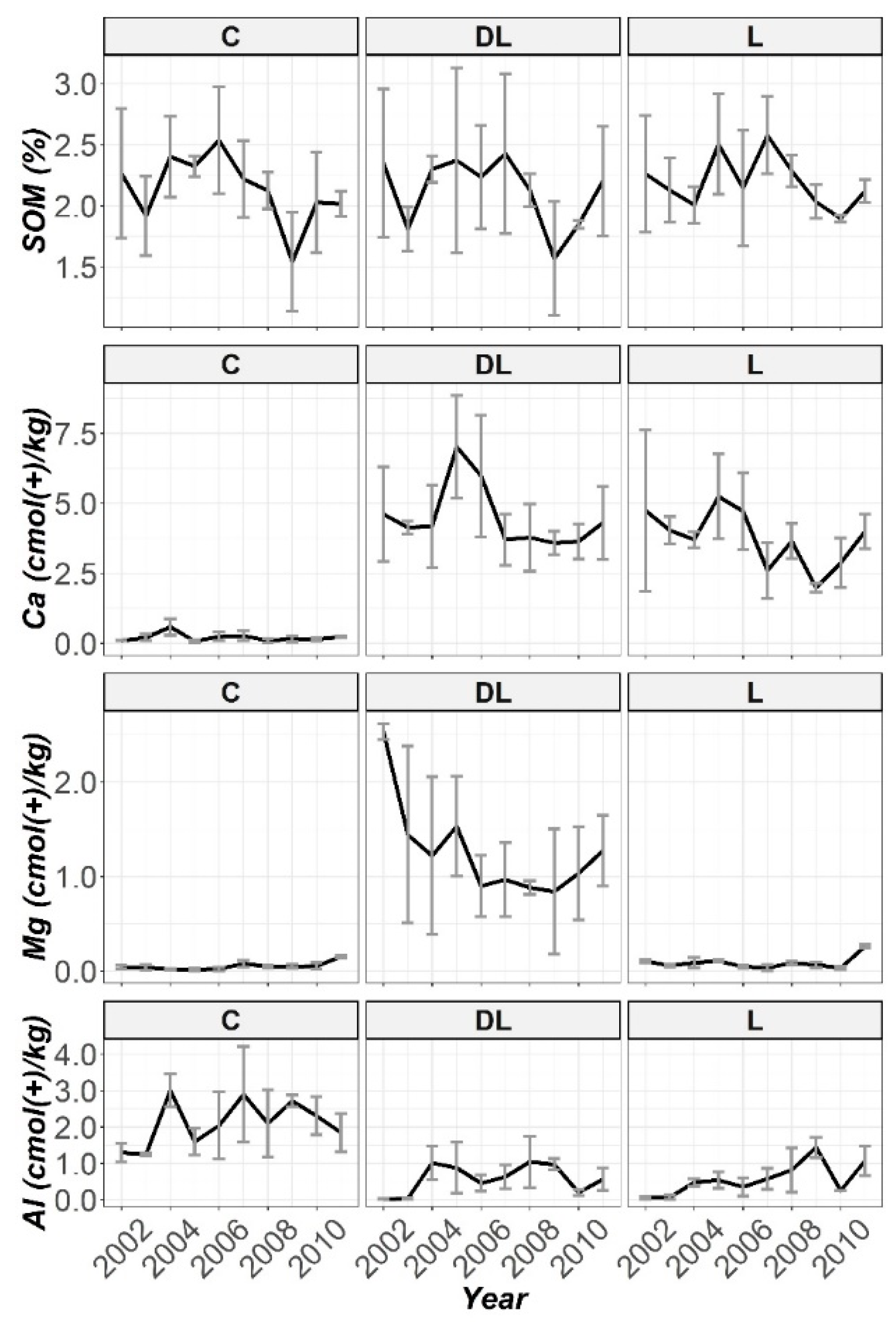 Plants 10 02605 g002 Plants 10 02605 g002