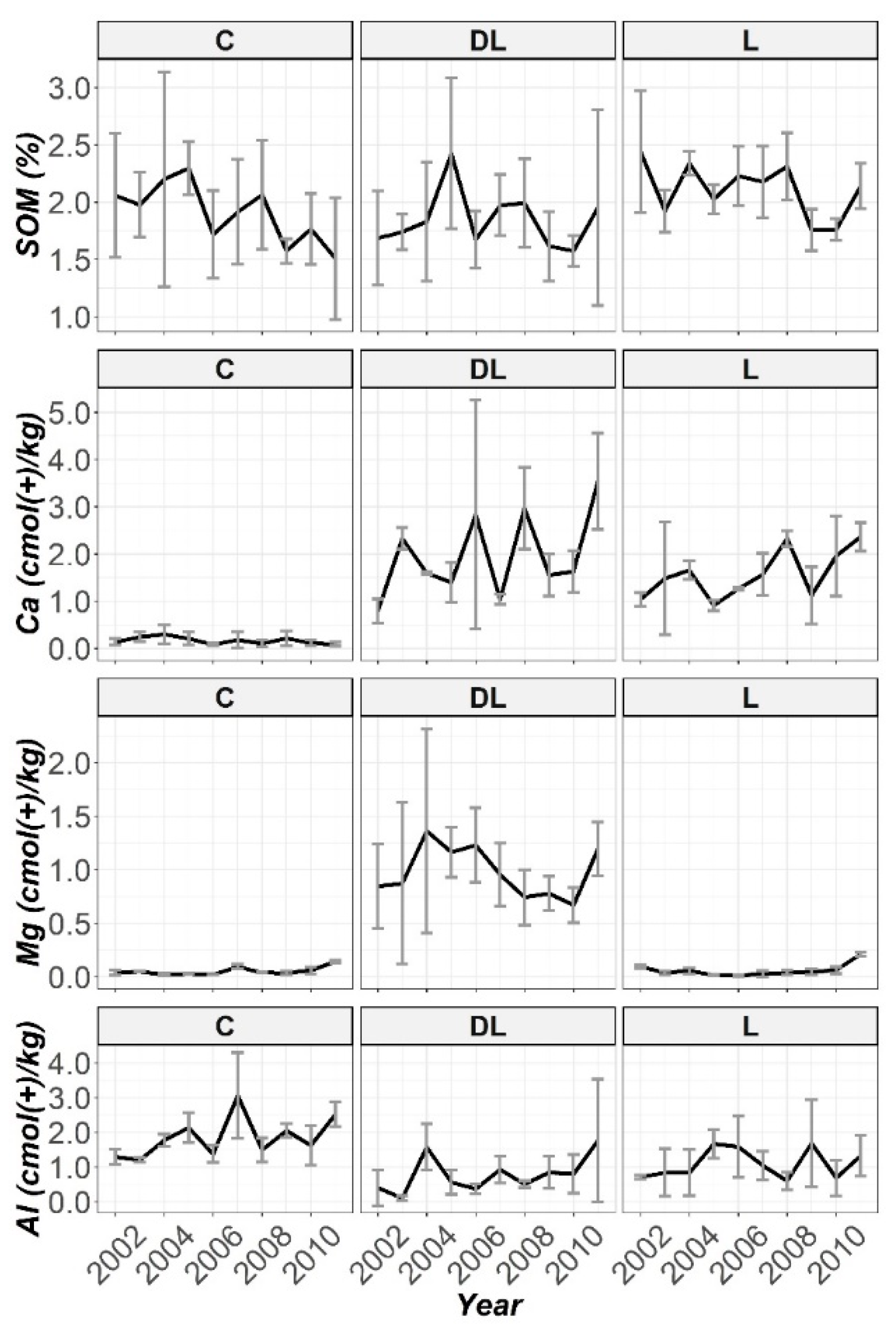 Plants 10 02605 g003 Plants 10 02605 g003